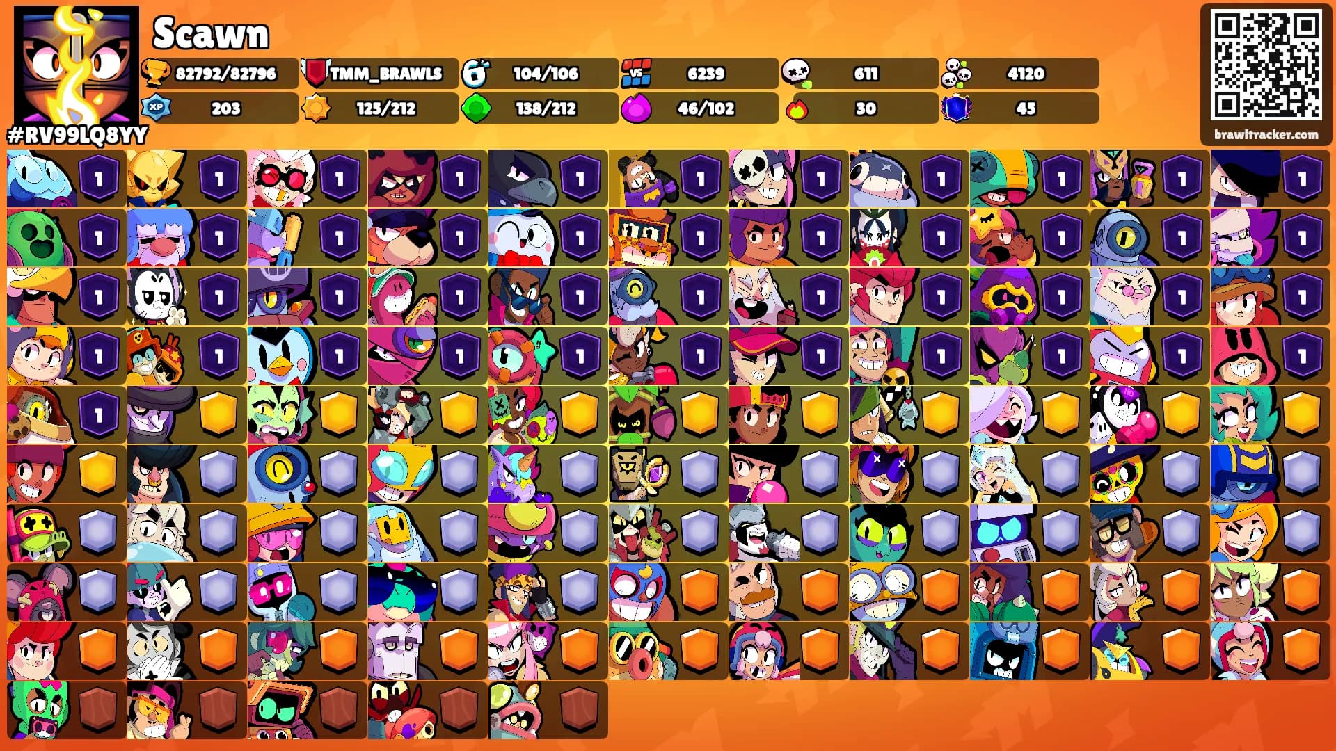 Scawn's Ranks