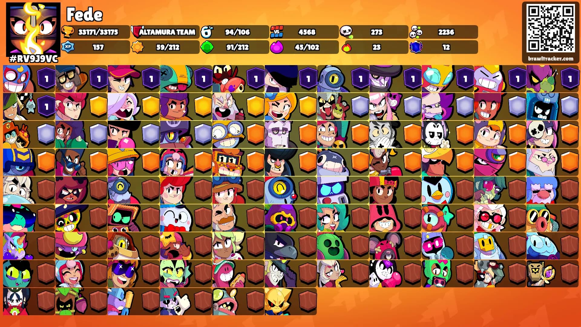 Fede's Ranks