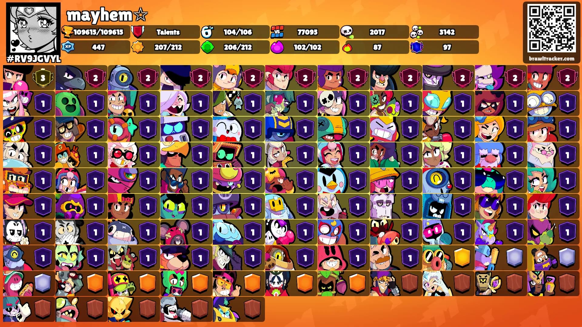 mayhem☆'s Ranks