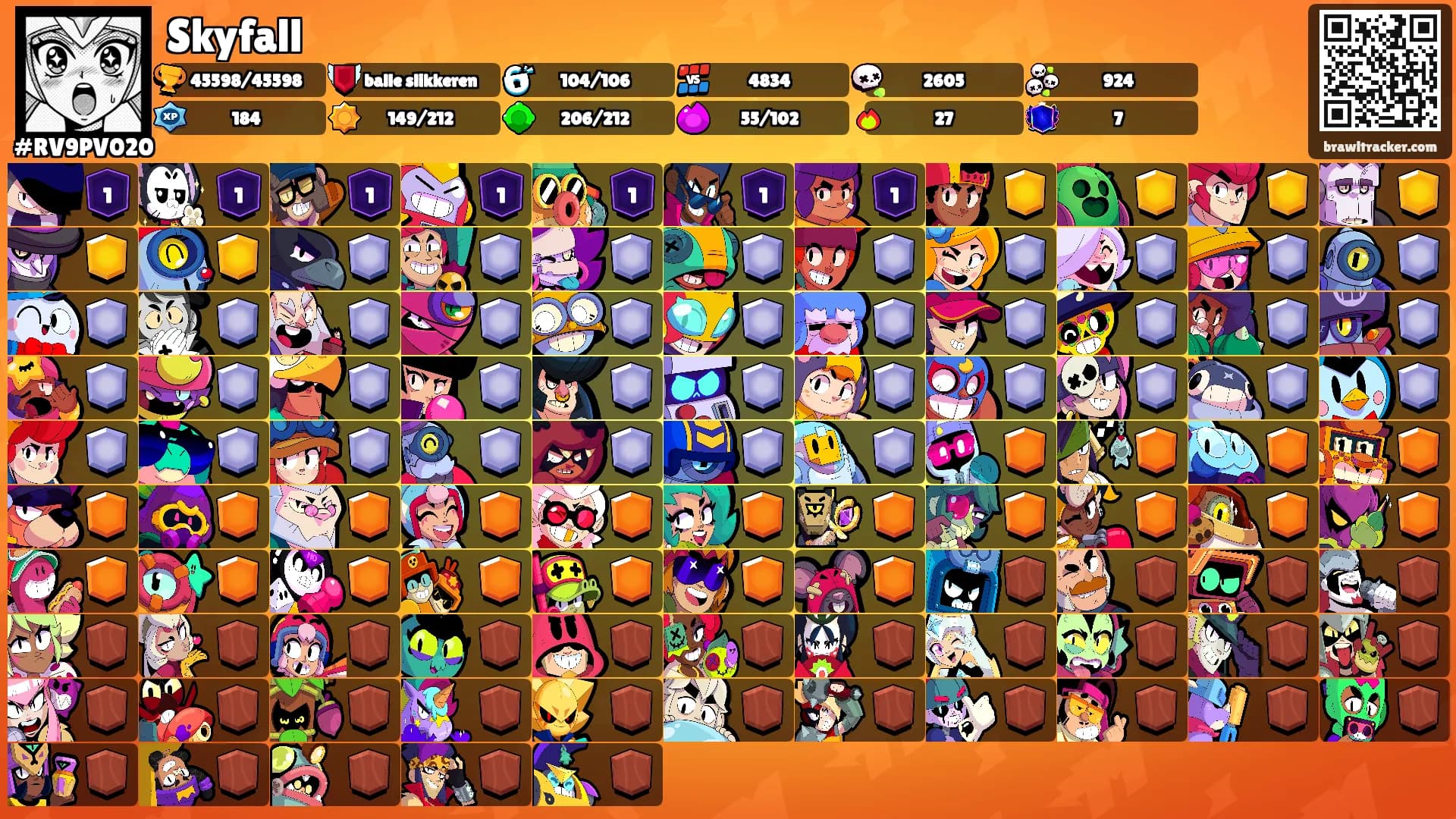 Skyfall's Ranks