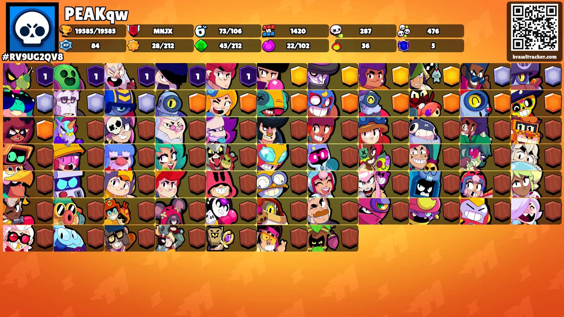 PEAKqw's Ranks