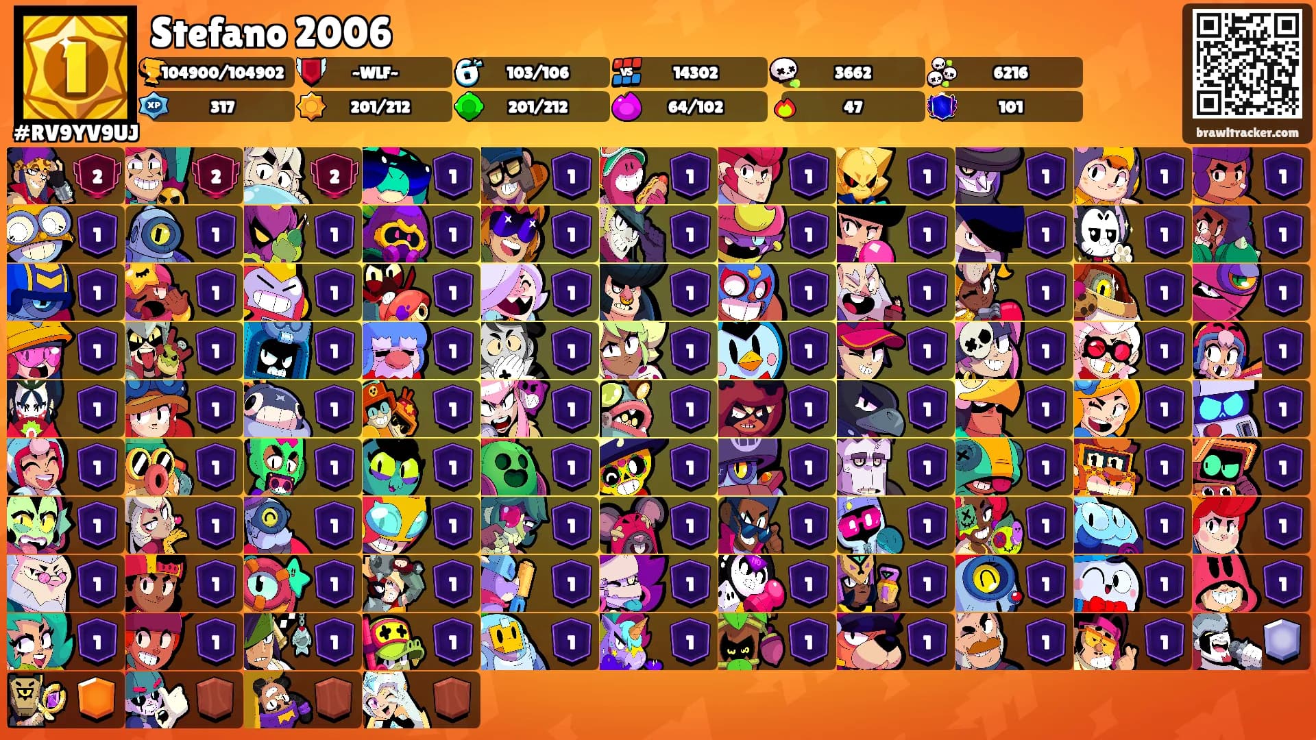 Stefano 2006's Ranks