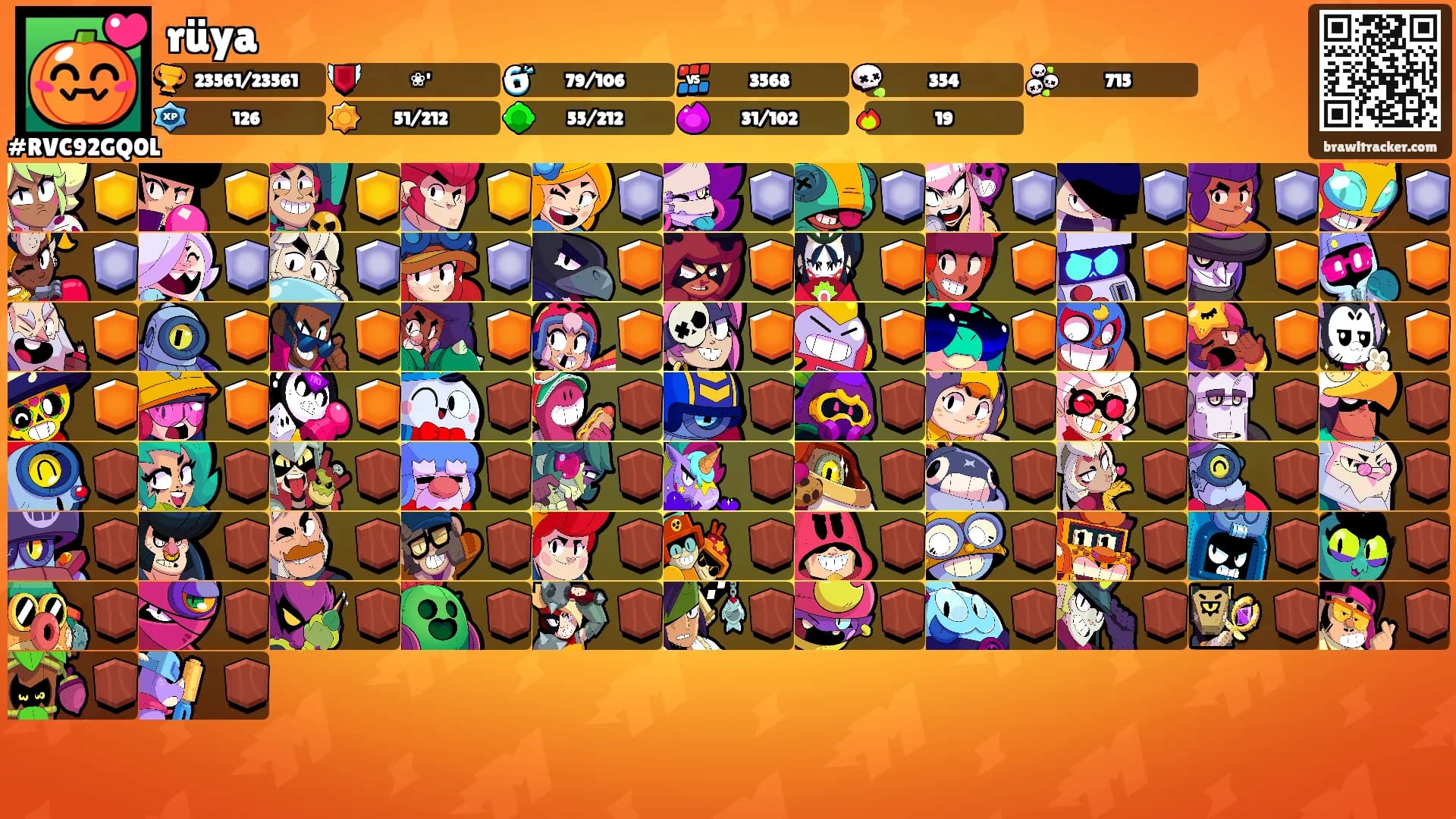 rüya's Ranks