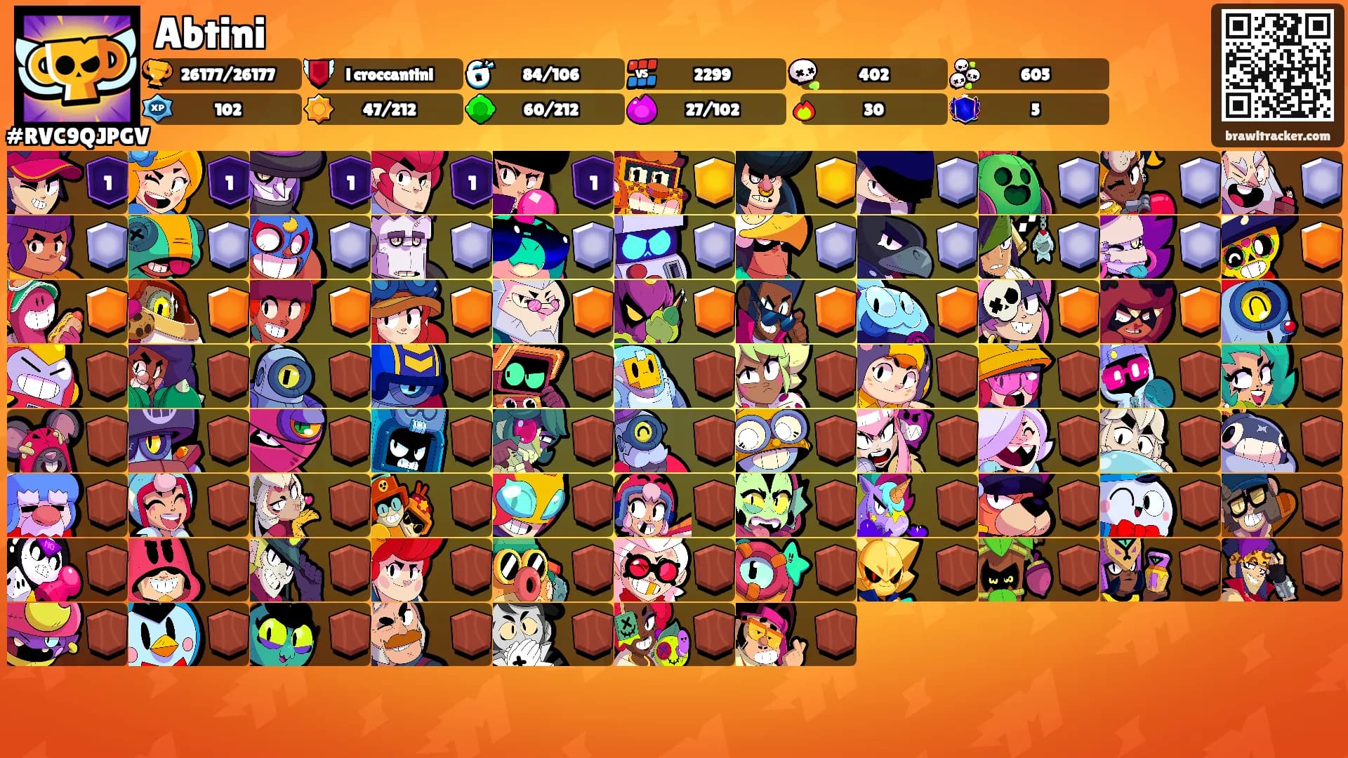 Abtini's Ranks