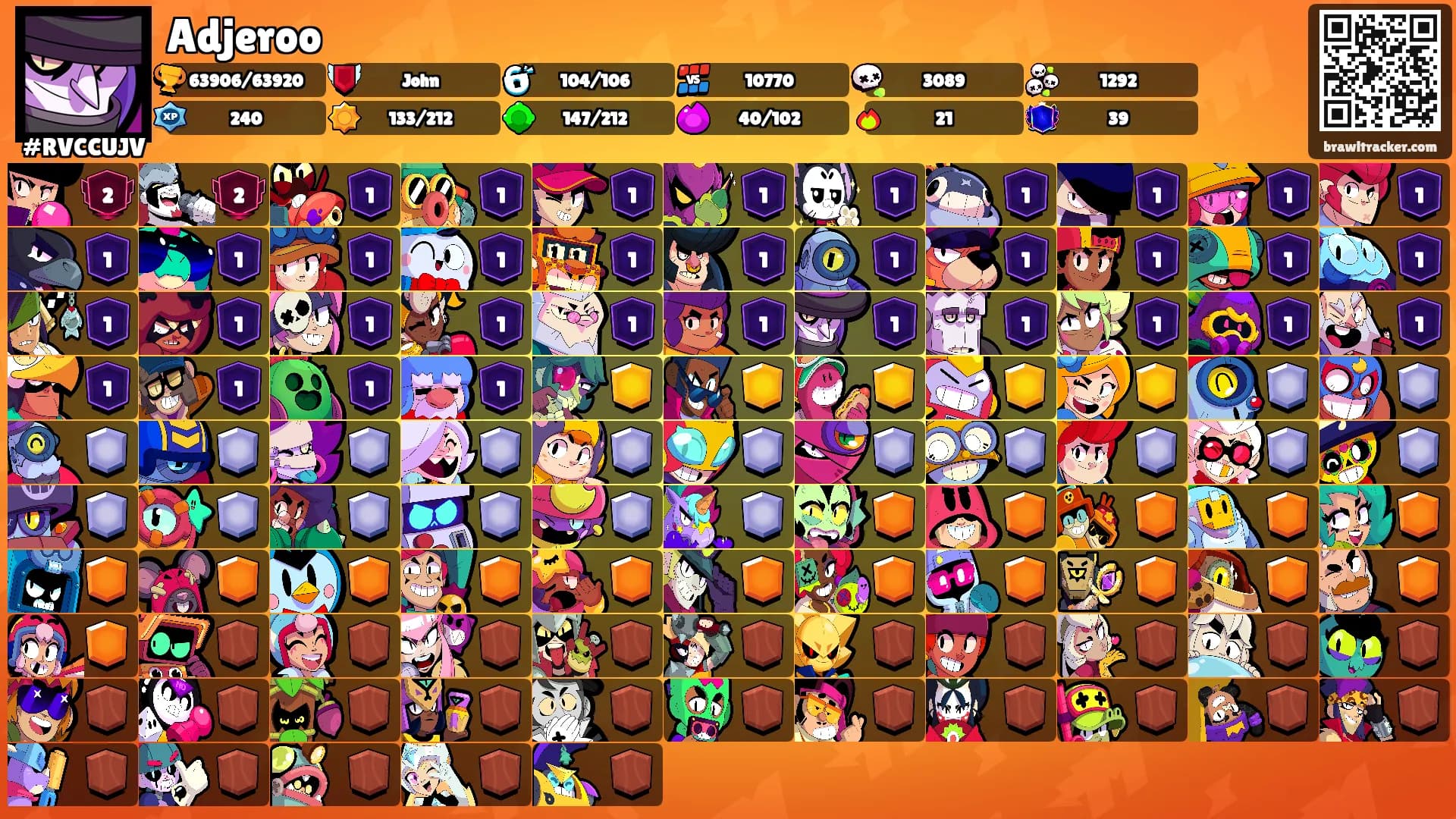 Adjeroo's Ranks