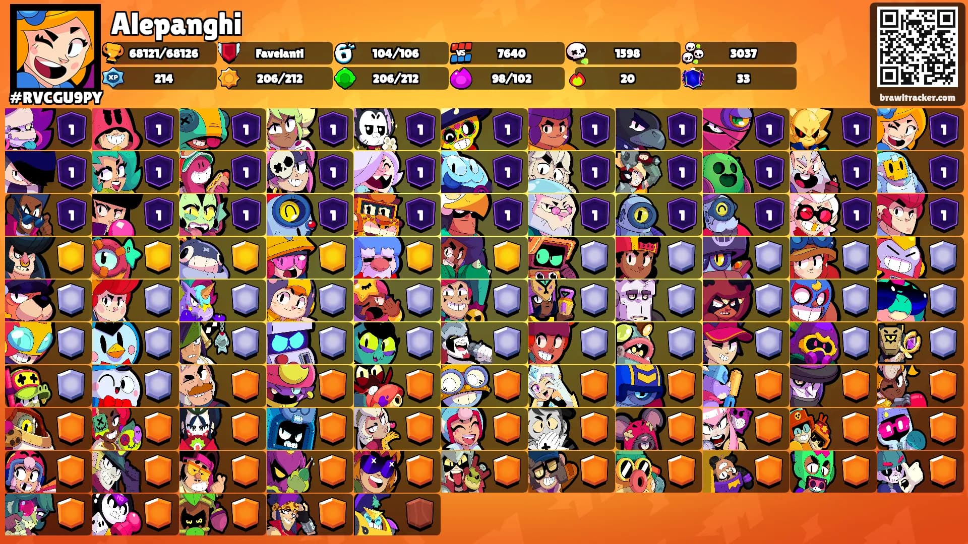 Alepanghi's Ranks