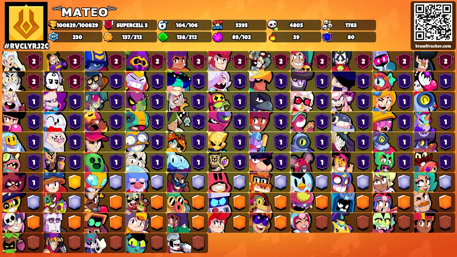 ༺мᴀᴛᴇᴏ༻'s Ranks