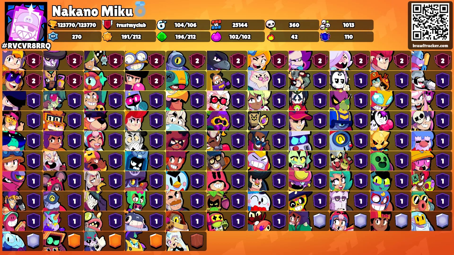 Nakano Miku💍's Ranks