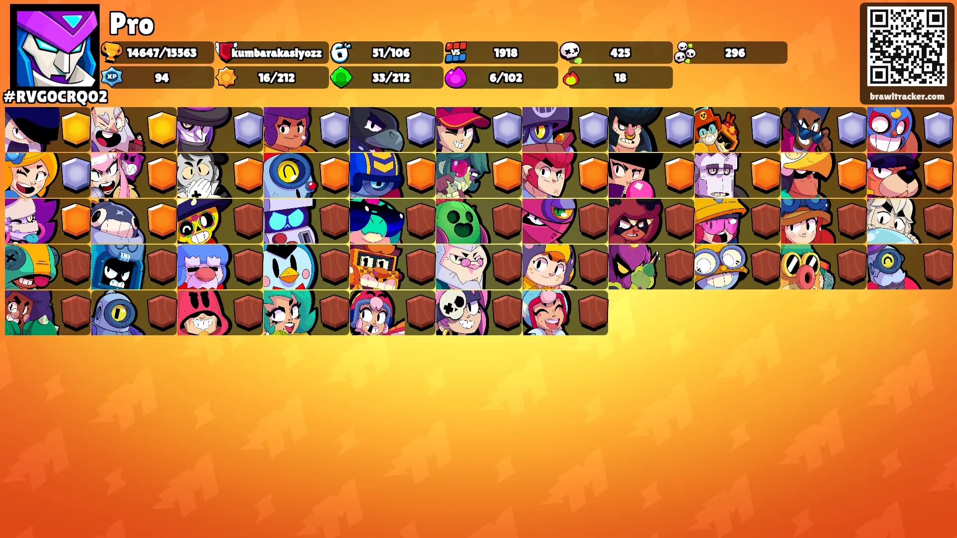Pro's Ranks