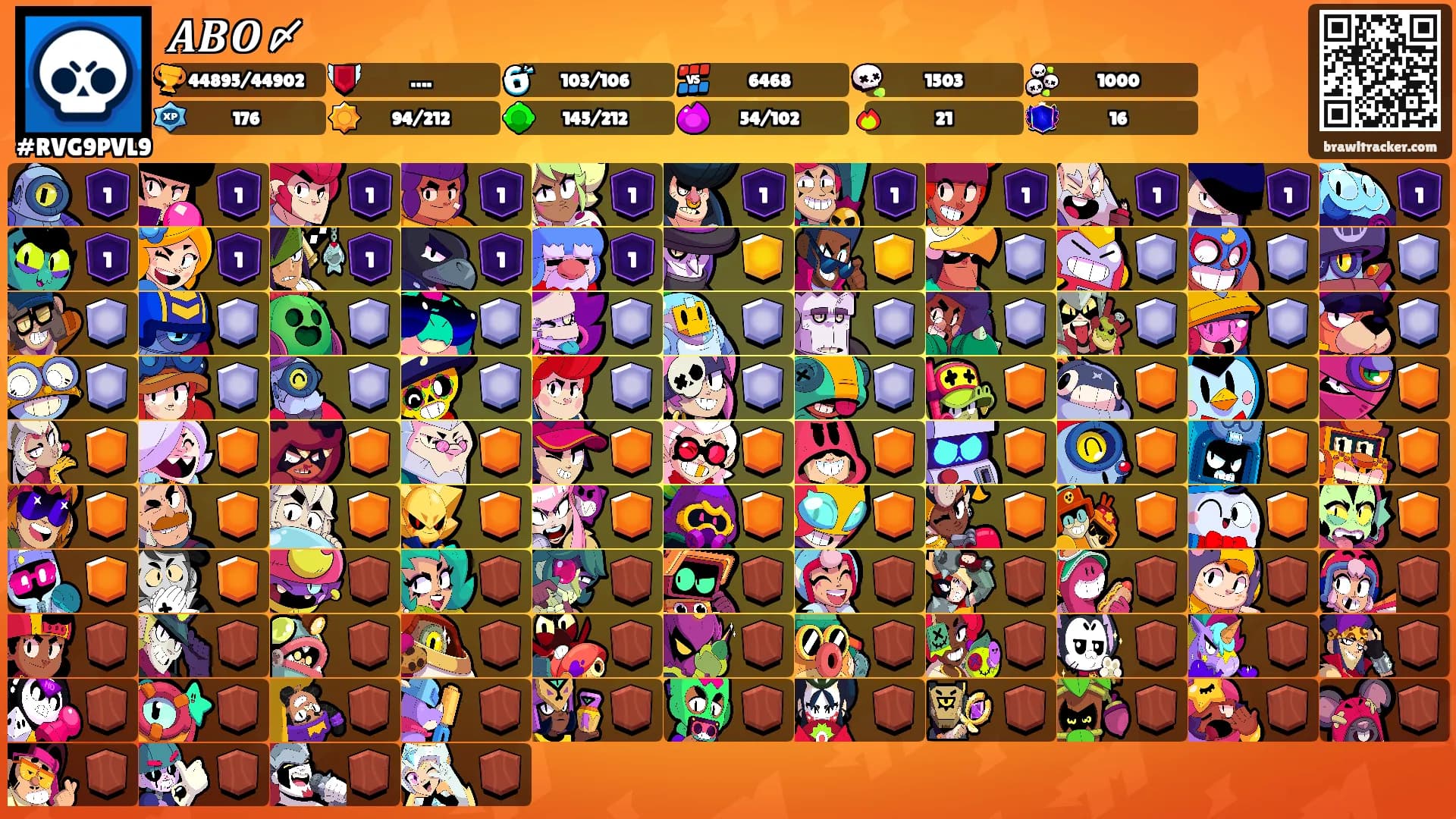 𝑨𝑩𝑶〆's Ranks