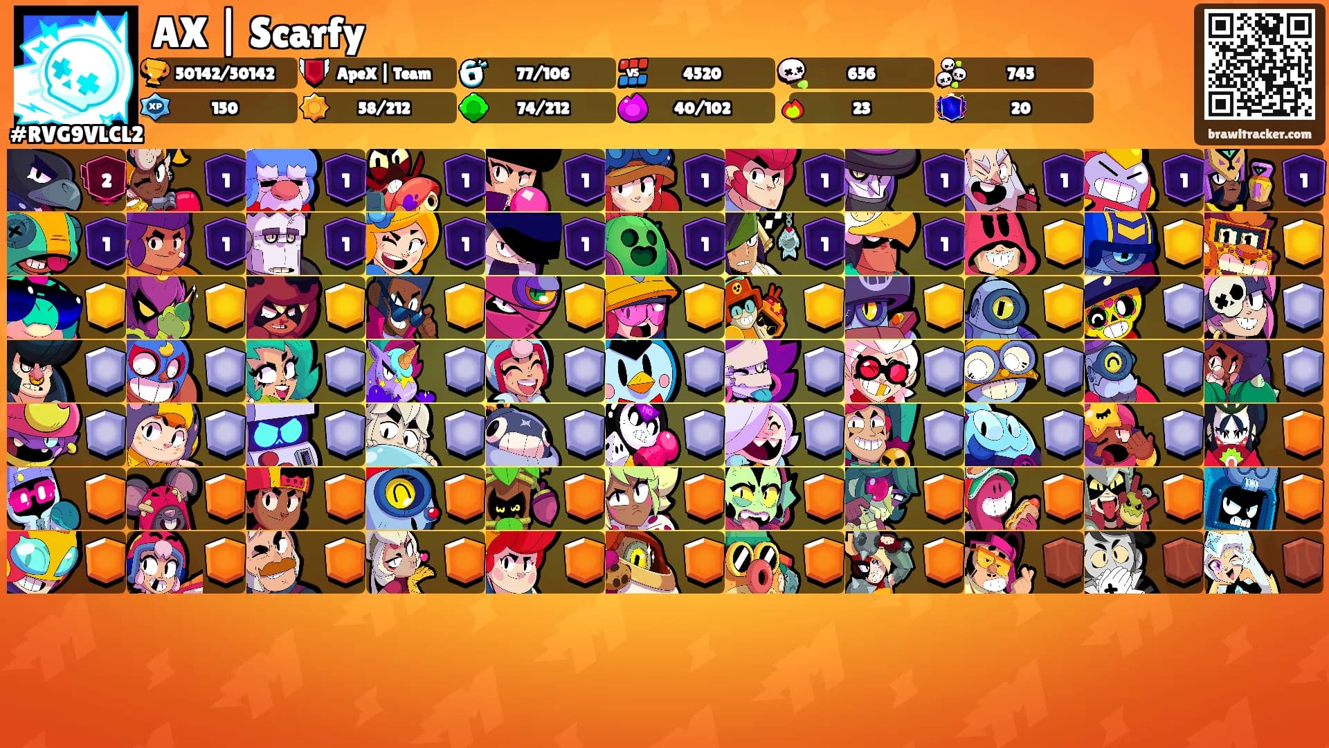 AX | Scarfy's Ranks