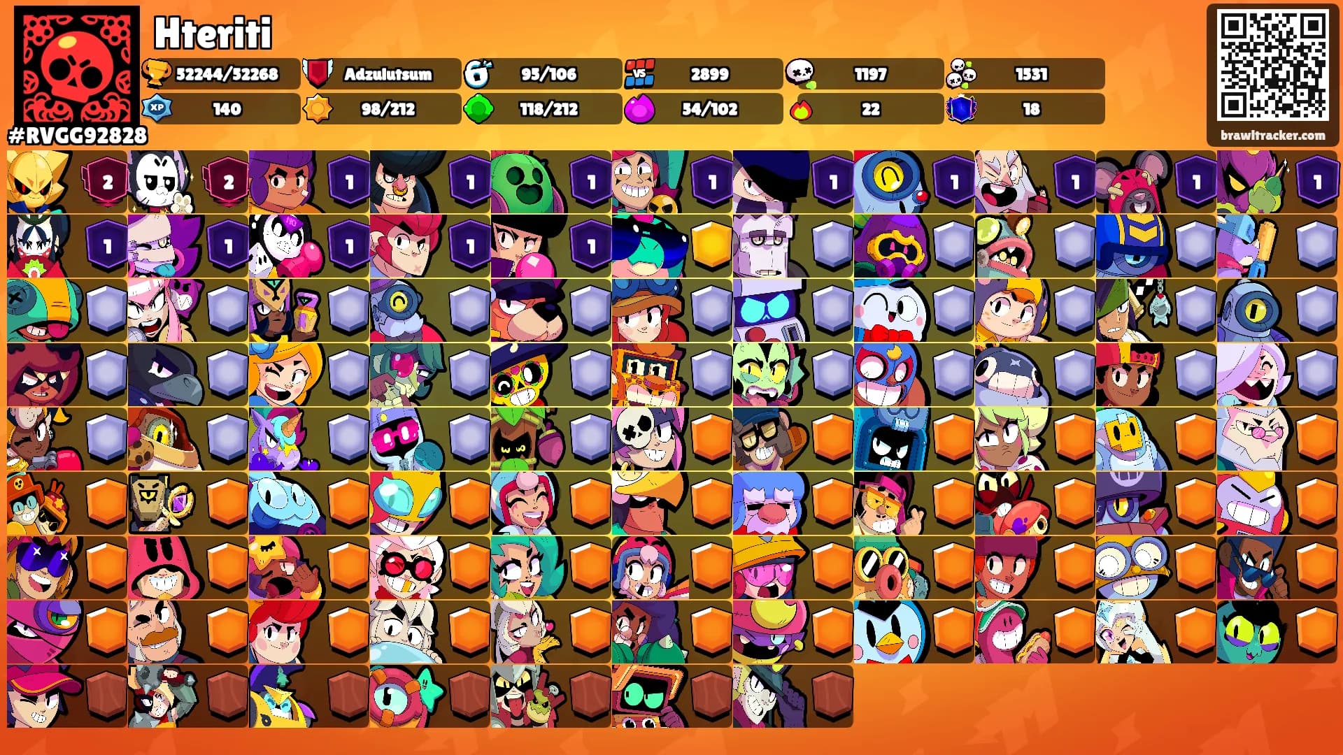 Hteriti's Ranks