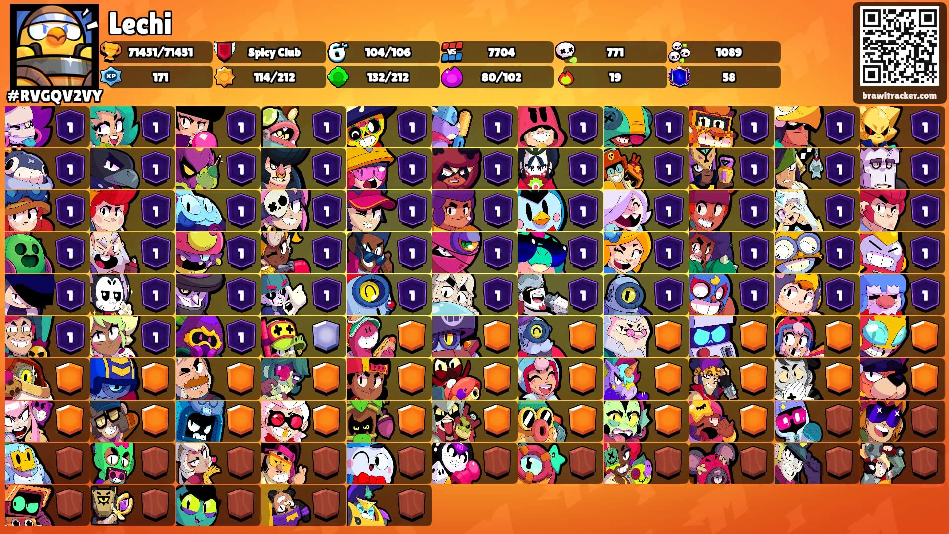 Lechi's Ranks