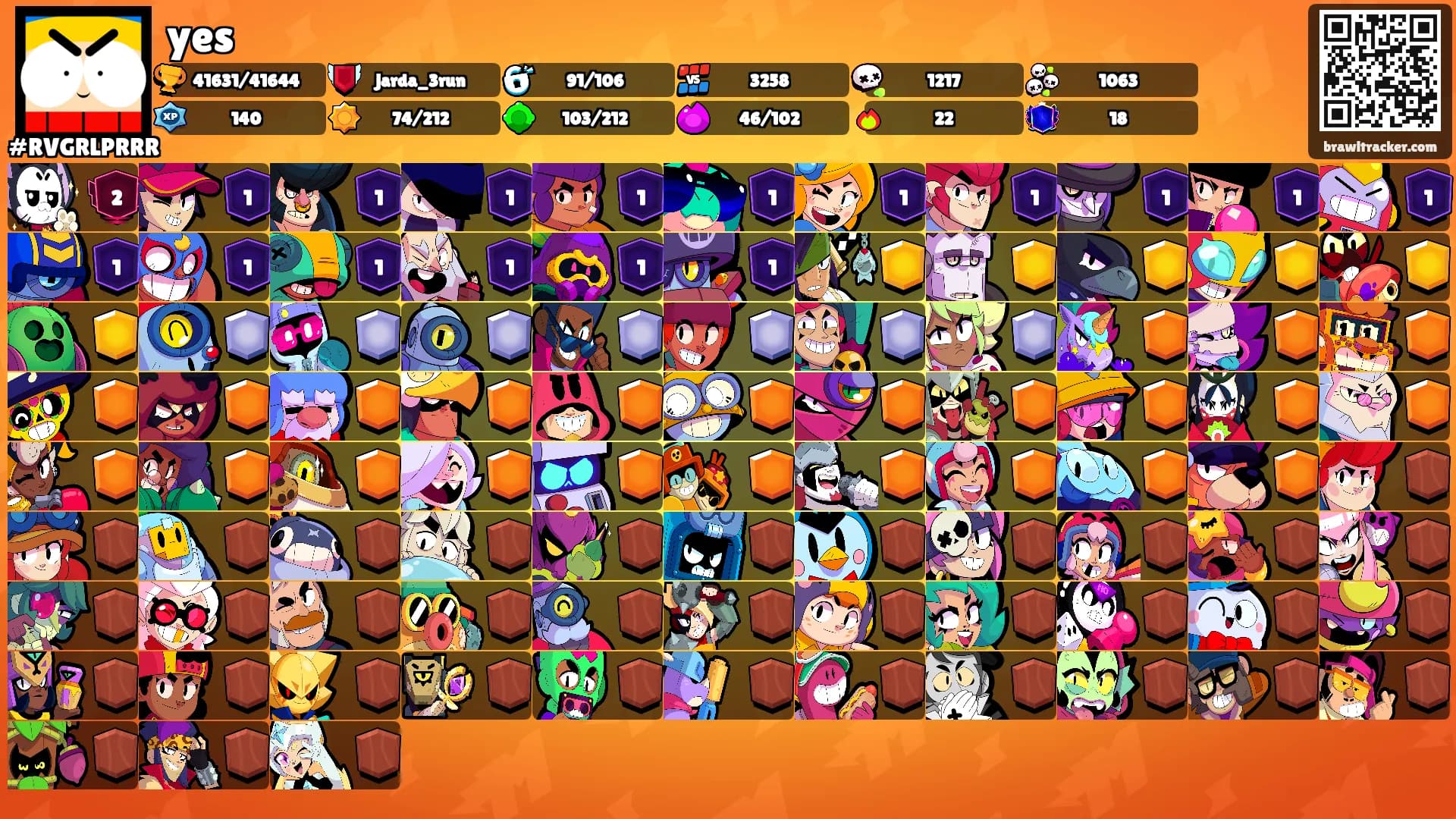yes's Ranks