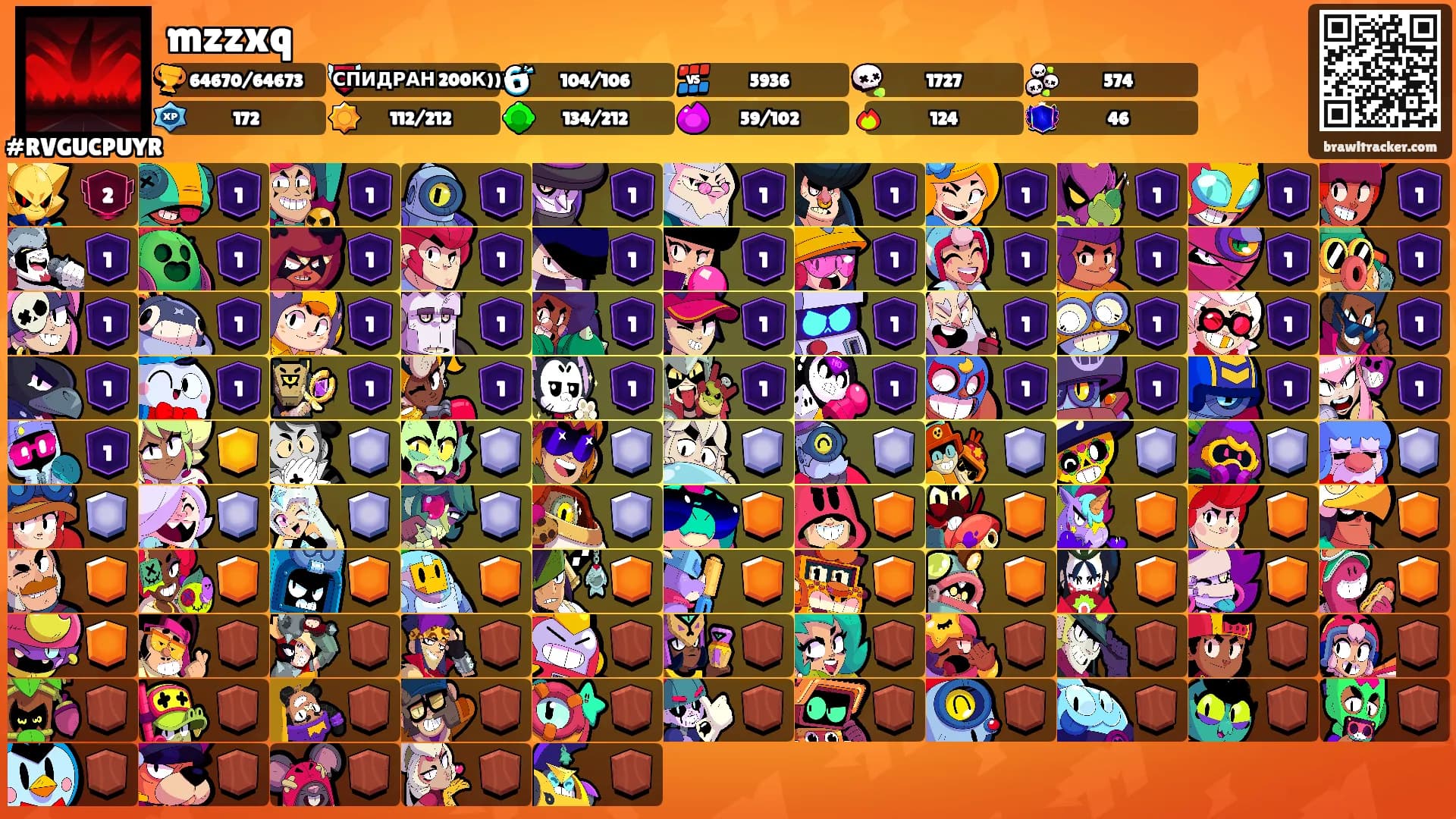 mzzxq's Ranks