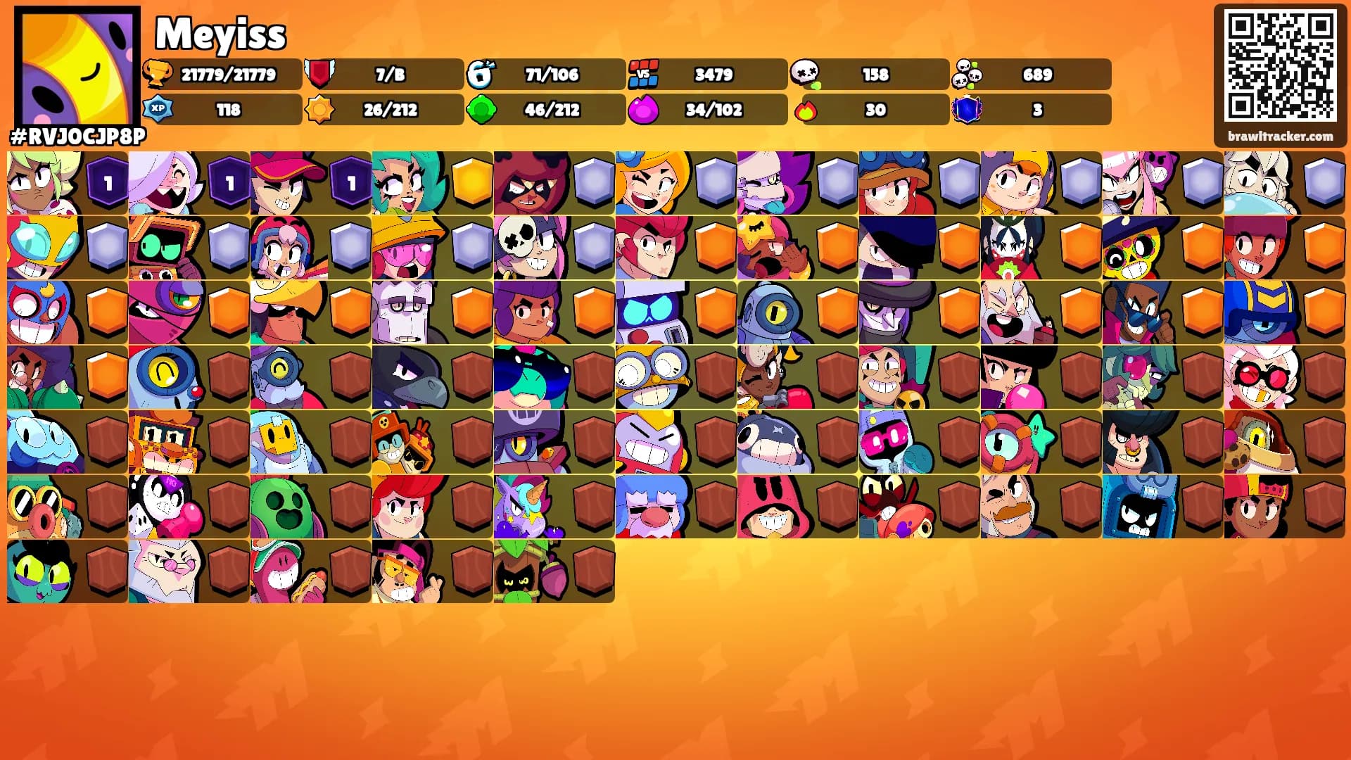 Meyiss's Ranks