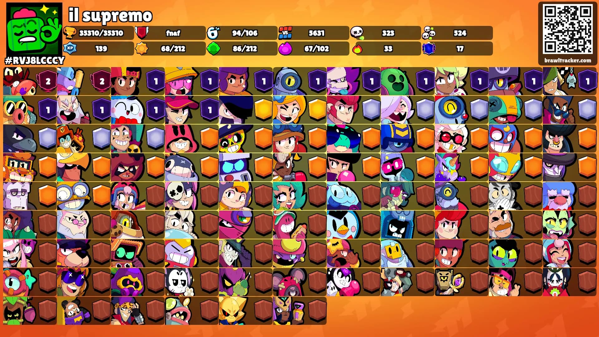 il supremo's Ranks
