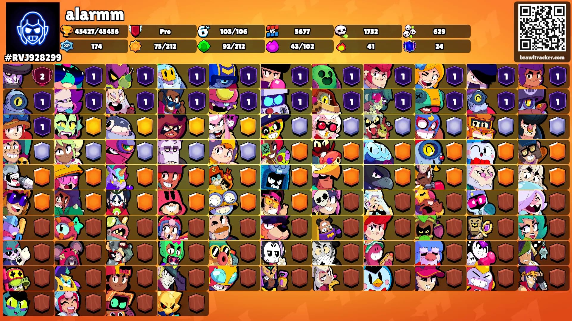 alarmm's Ranks