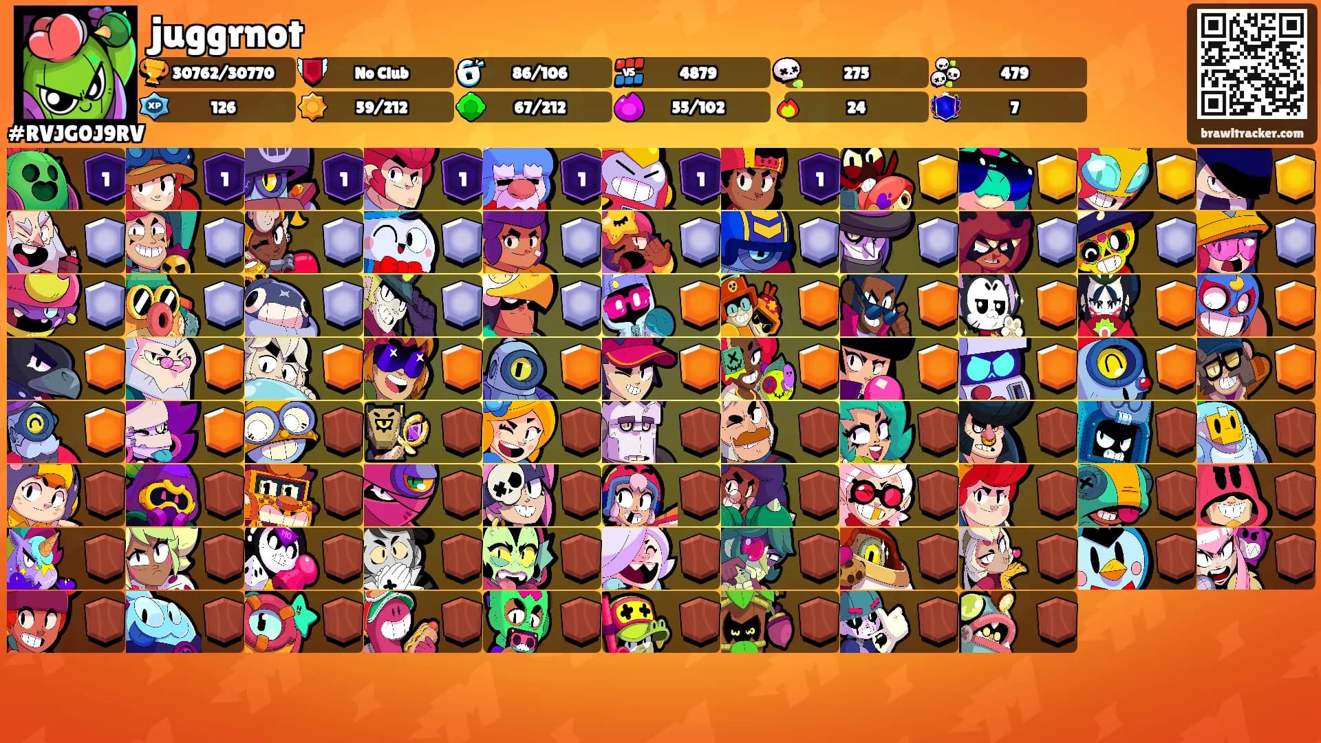 juggrnot's Ranks