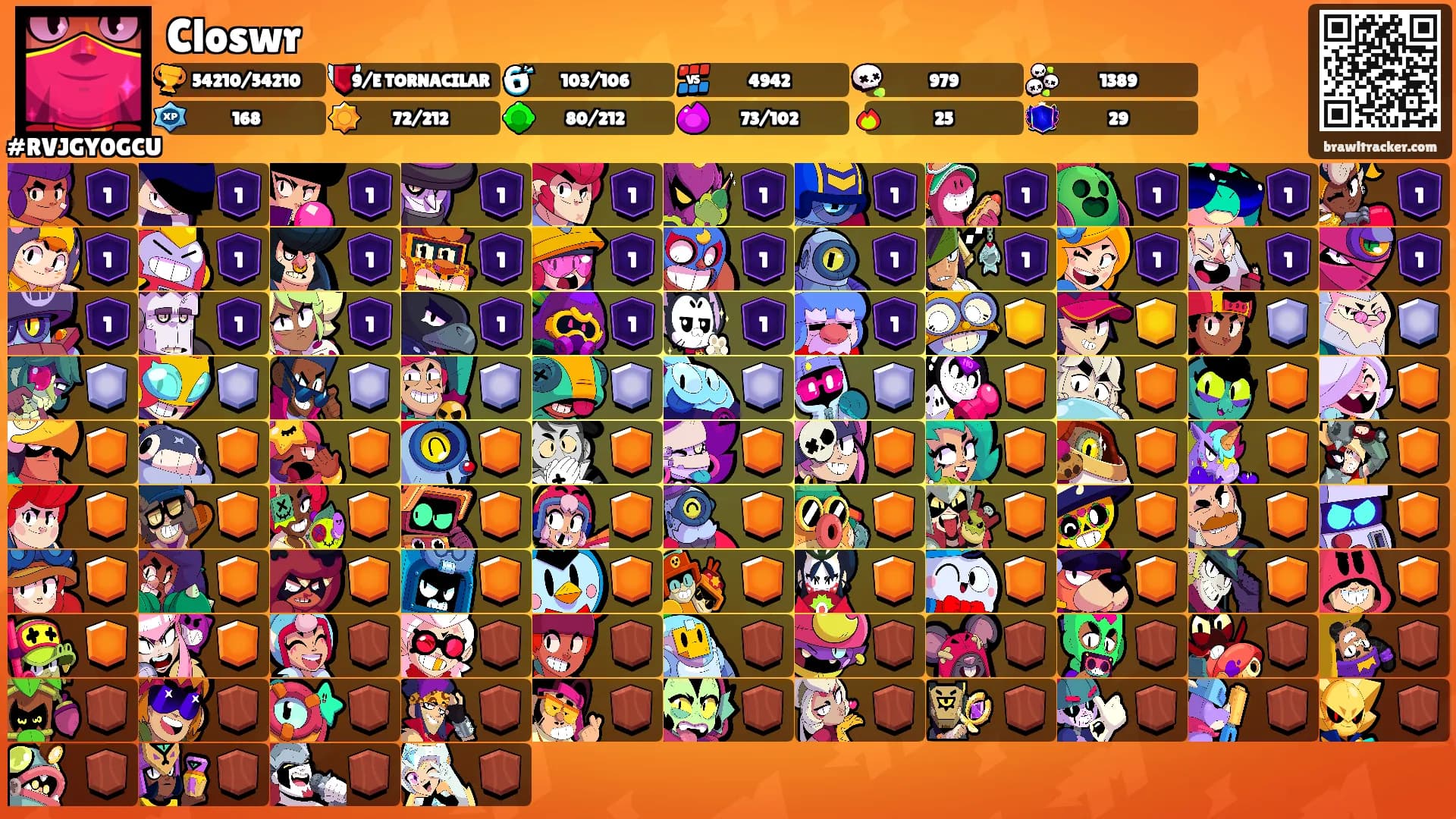 Closwr's Ranks