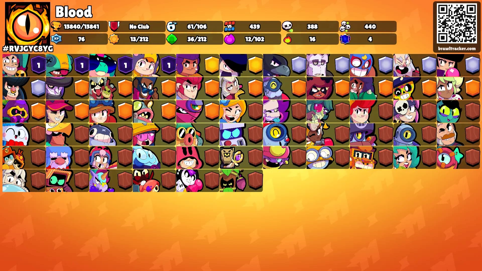 Blood's Ranks