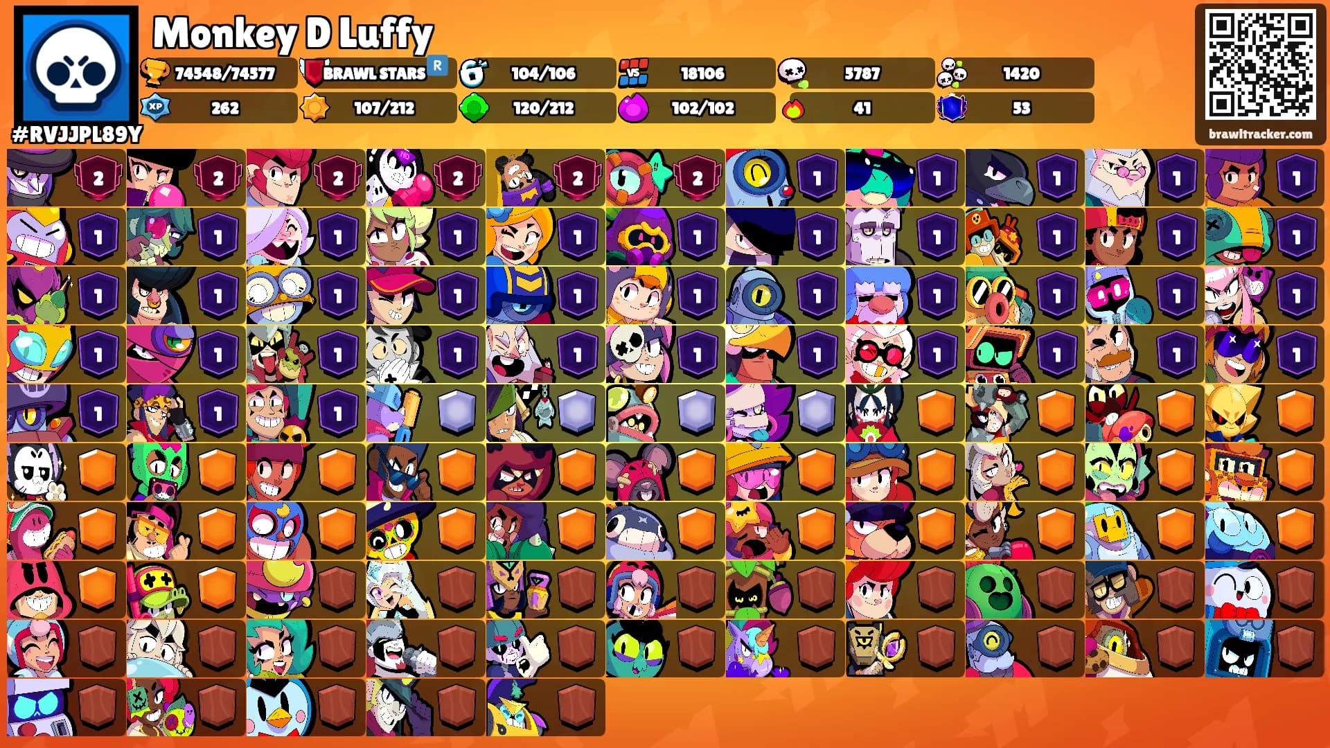 Monkey D Luffy's Ranks