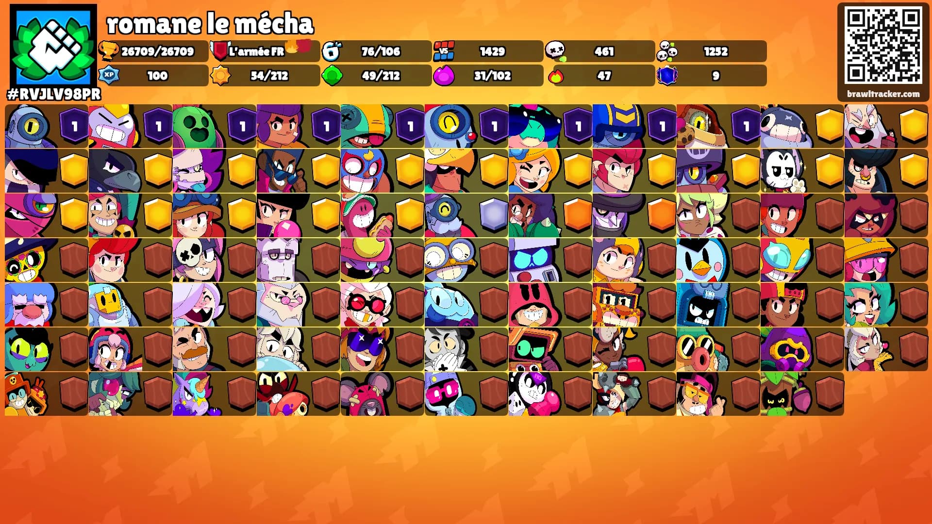 romane le mécha's Ranks