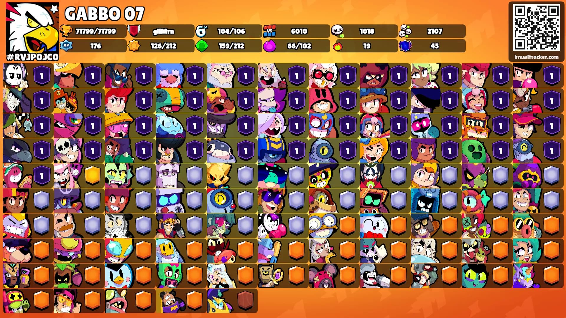 GABBO 07's Ranks