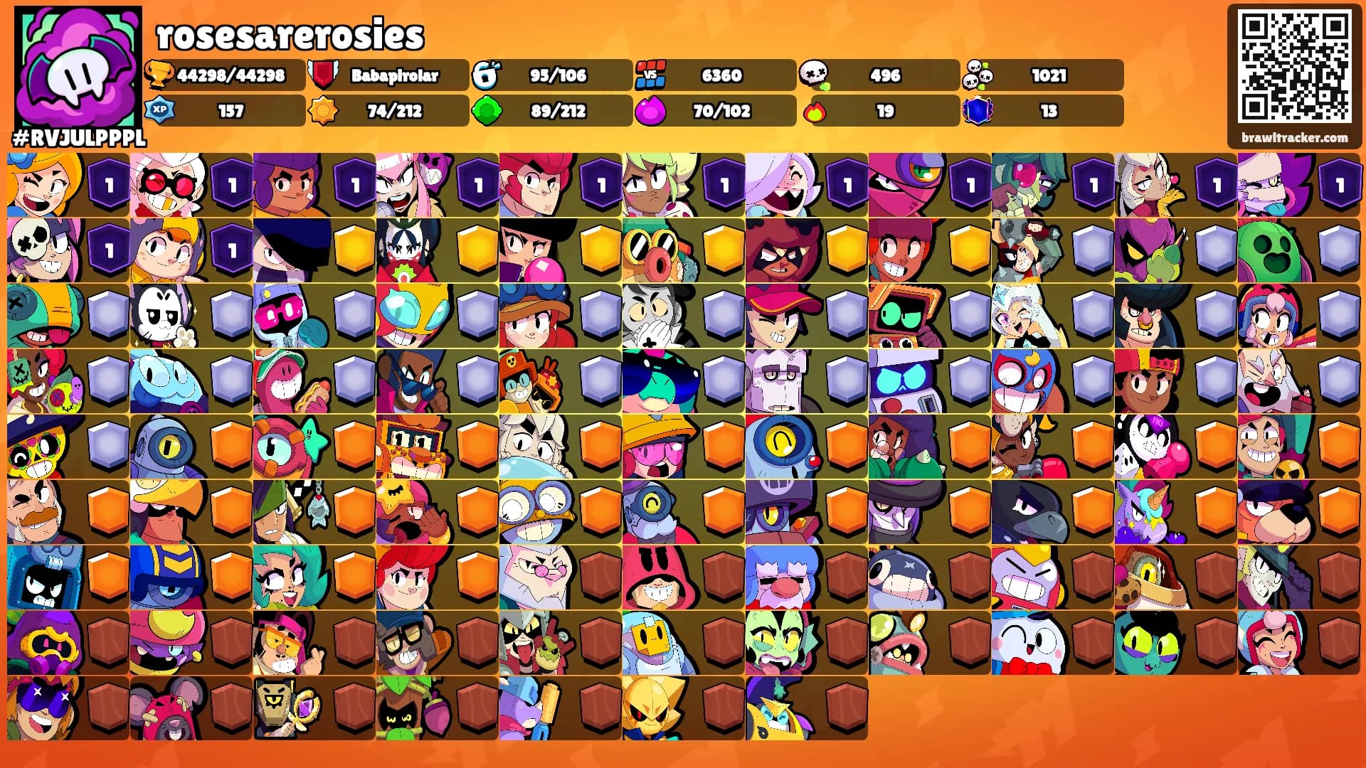 rosesarerosies's Ranks