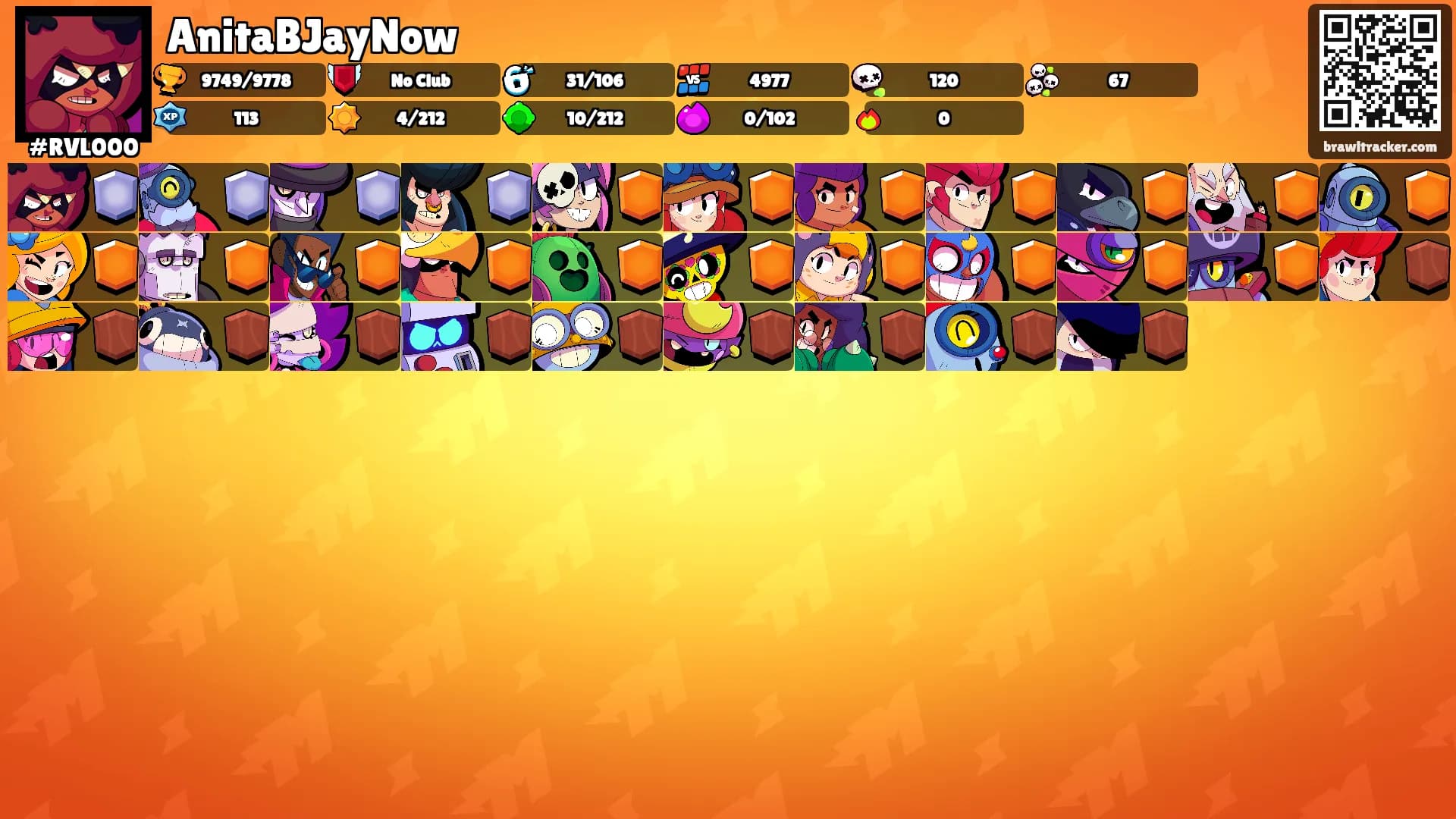 AnitaBJayNow's Ranks