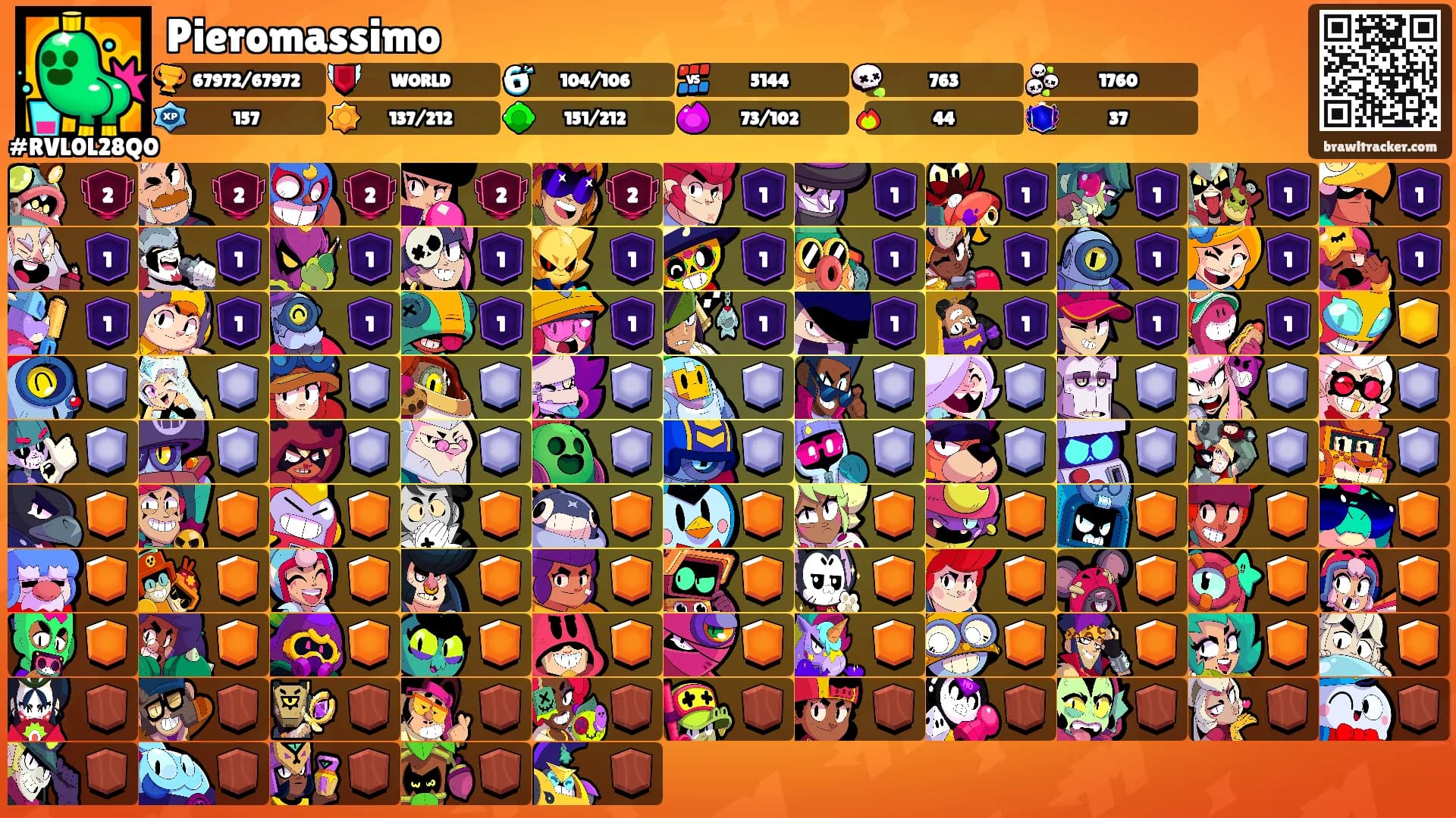Pieromassimo's Ranks