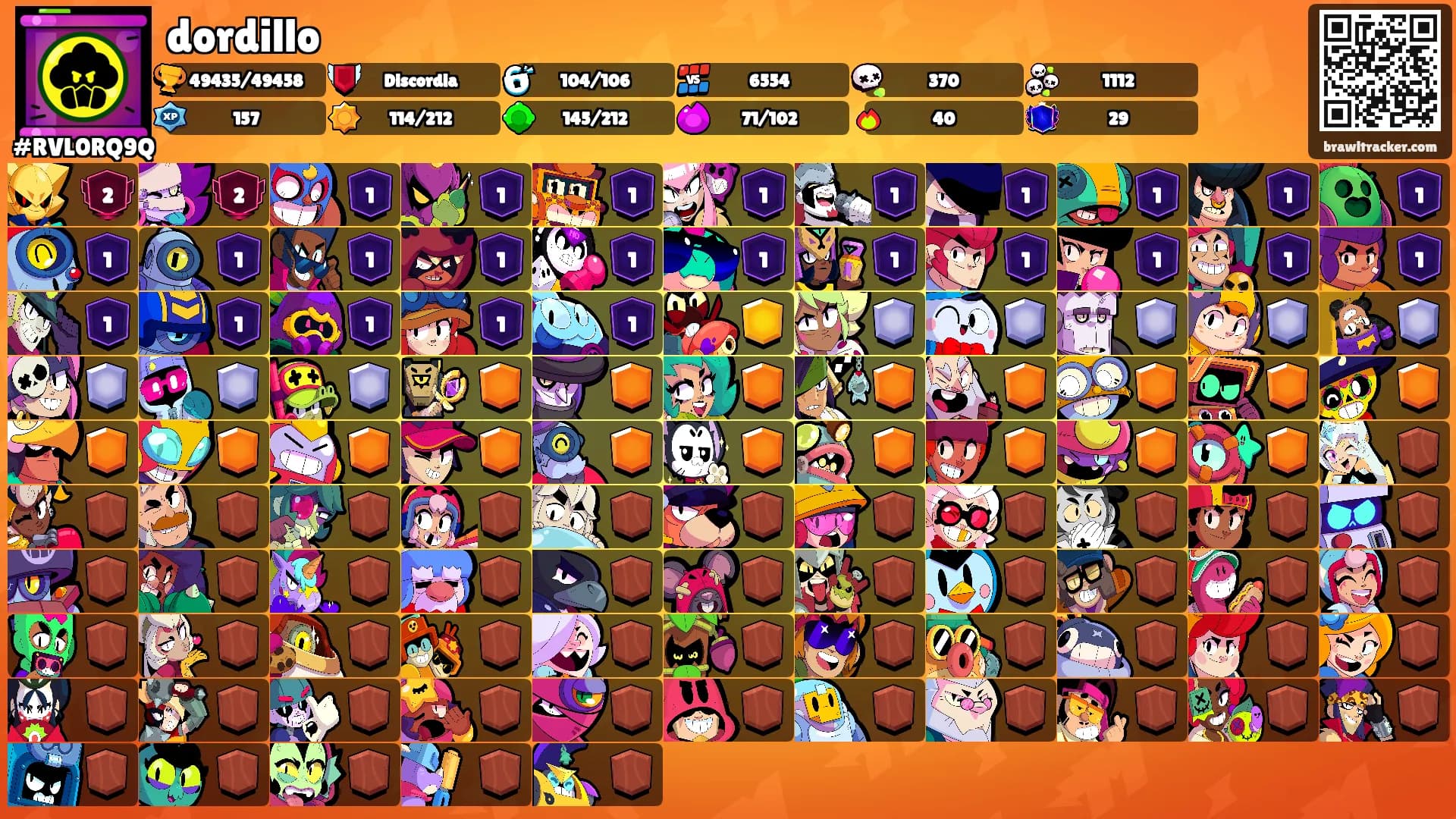 dordillo's Ranks