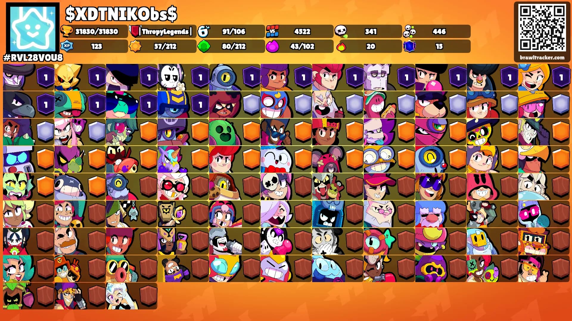 $XDTNIKObs$'s Ranks