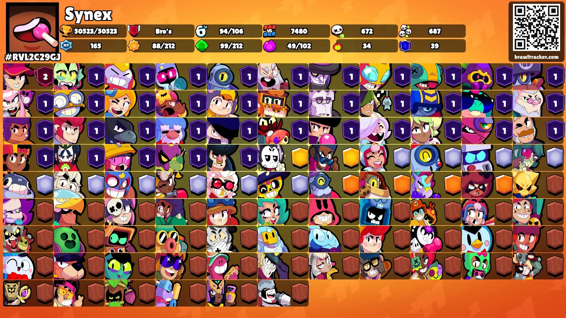 Synex's Ranks