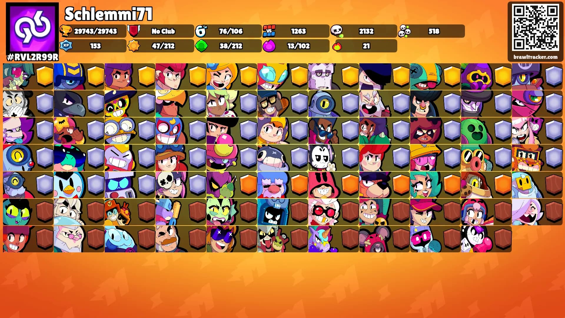Schlemmi71's Ranks