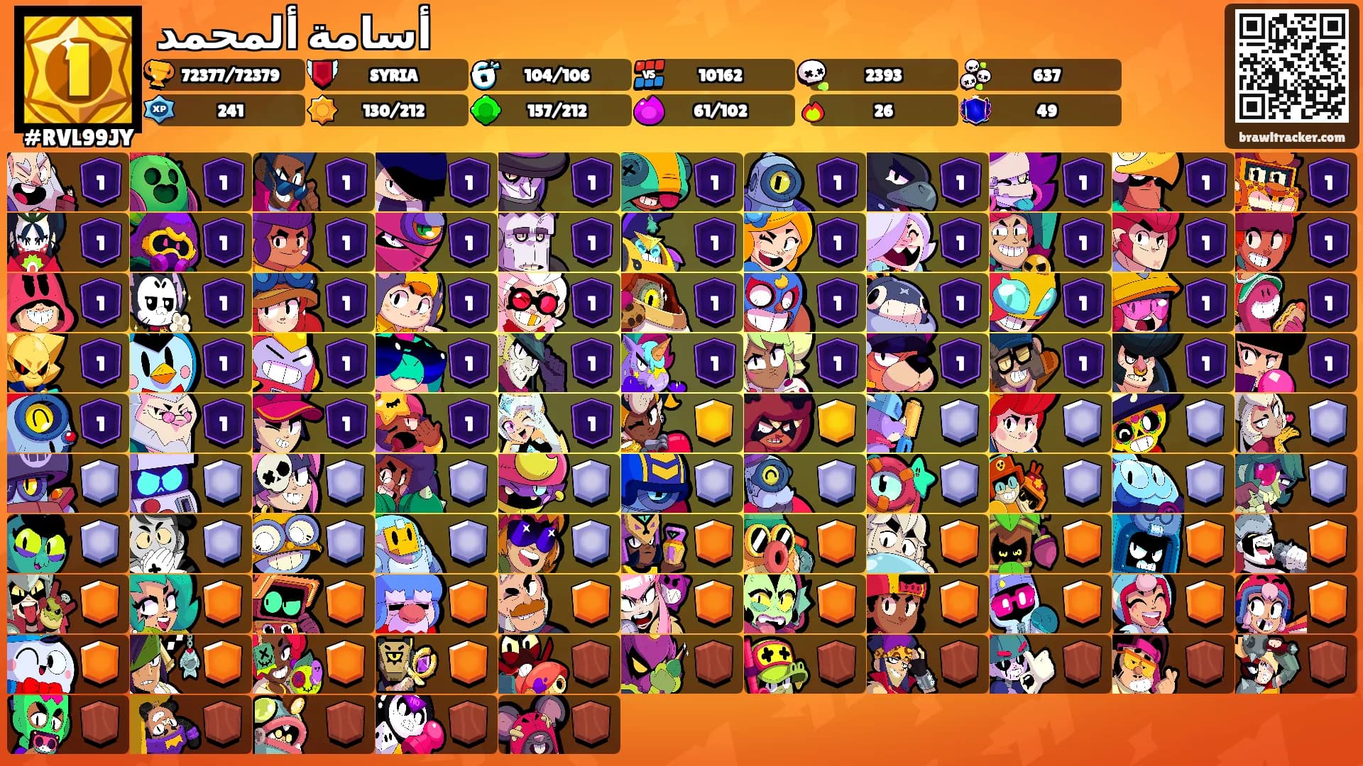 أسامة ألمحمد's Ranks