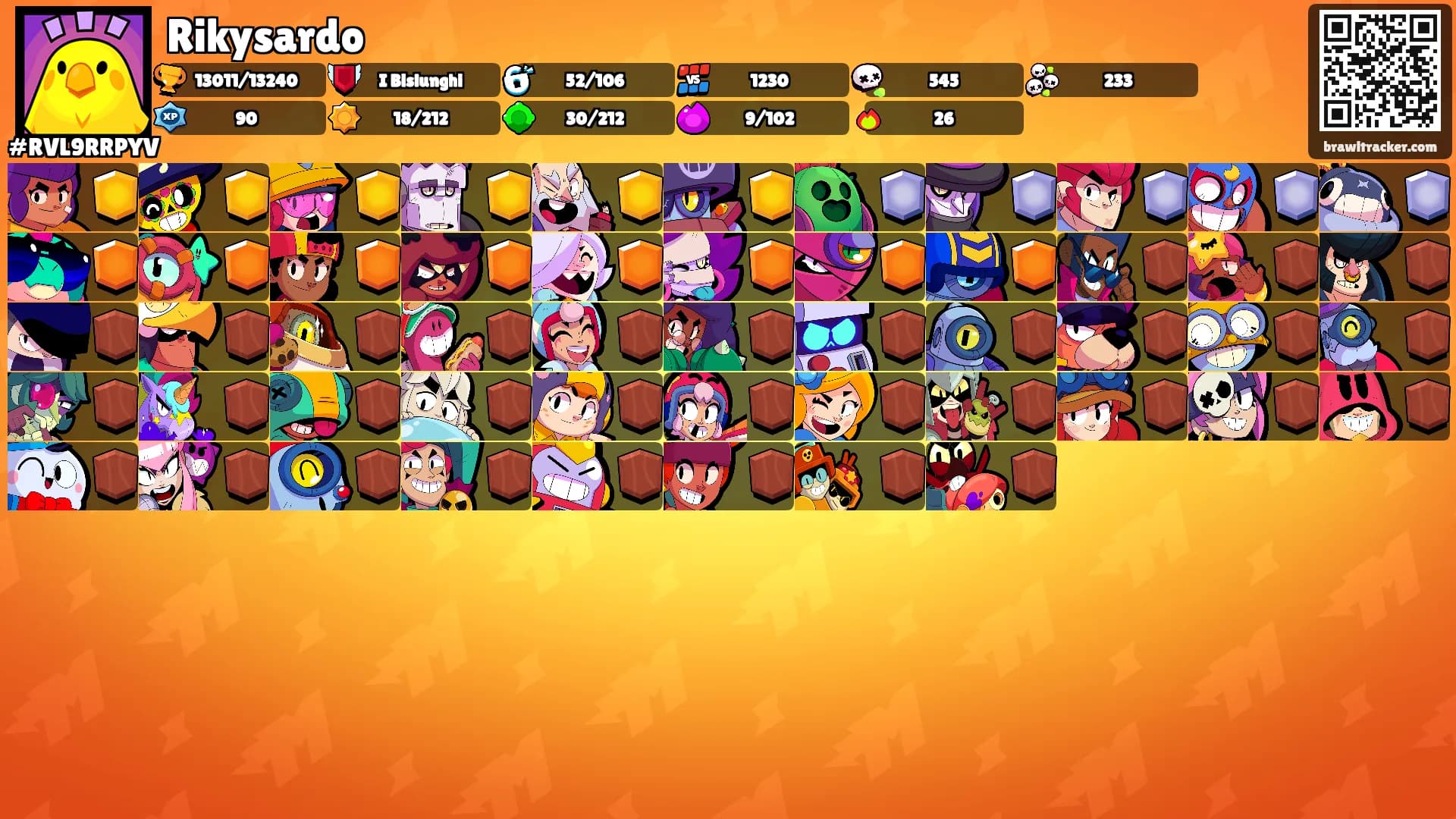 Rikysardo's Ranks