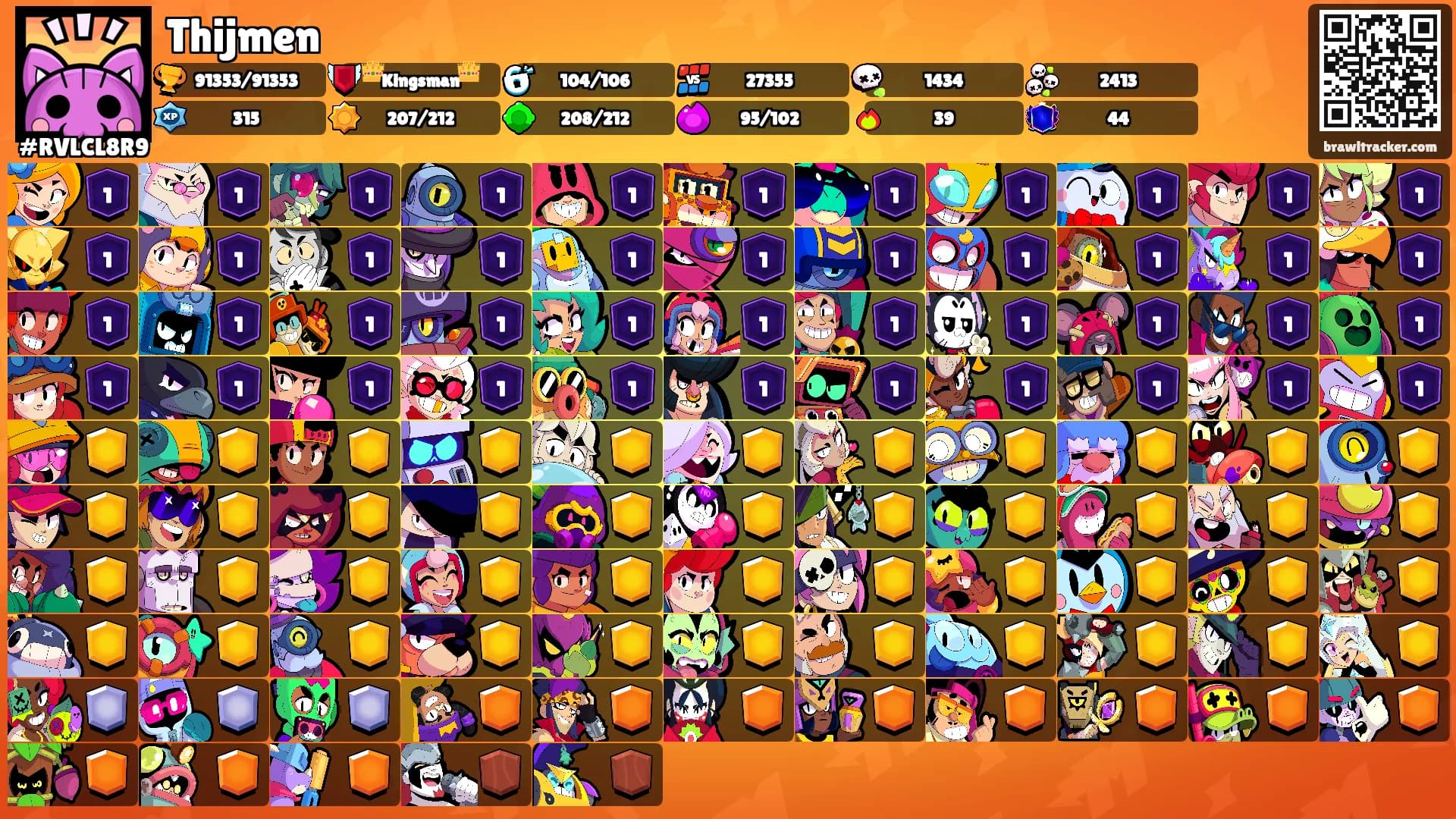 Thijmen's Ranks
