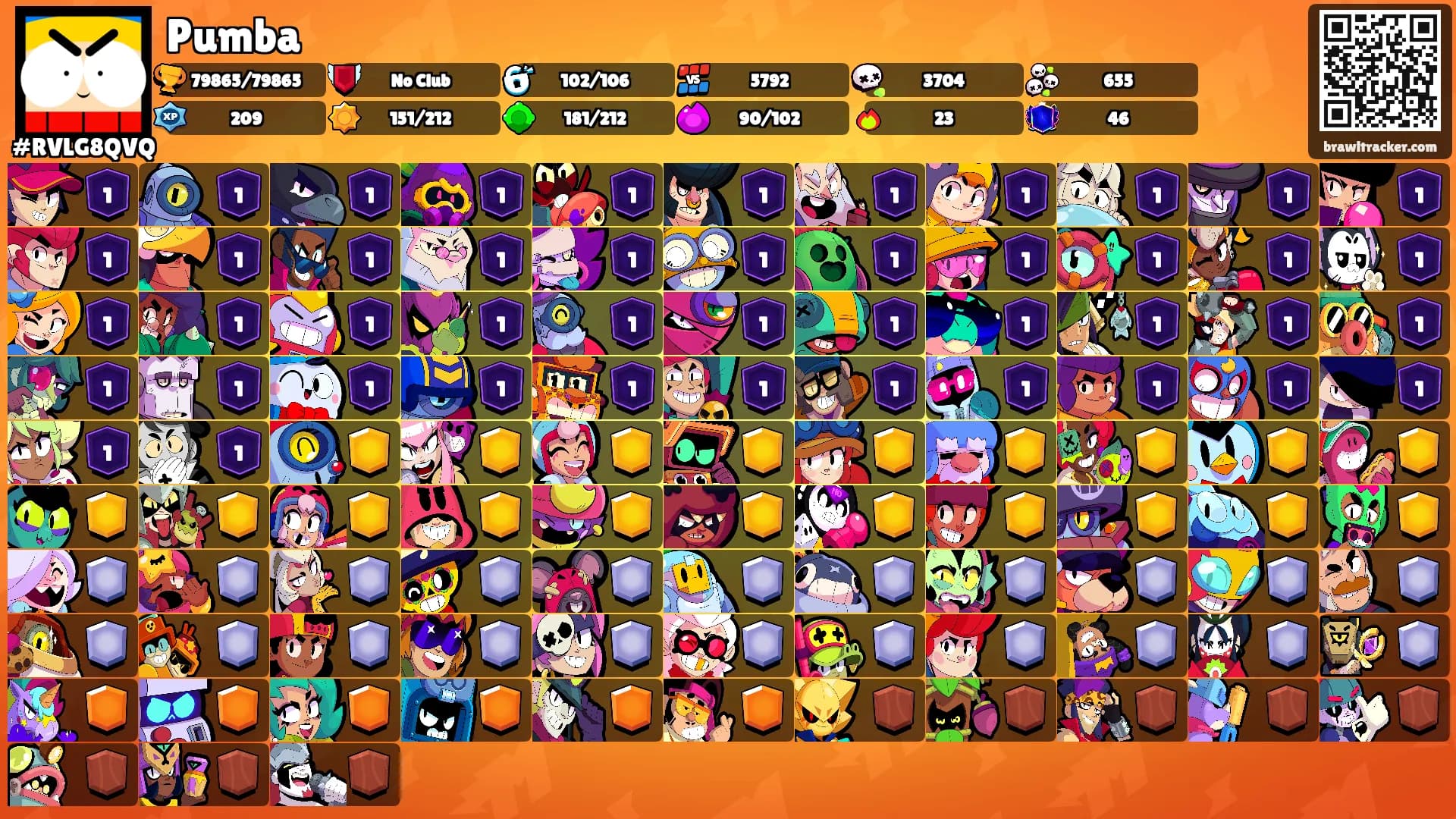 Pumba's Ranks
