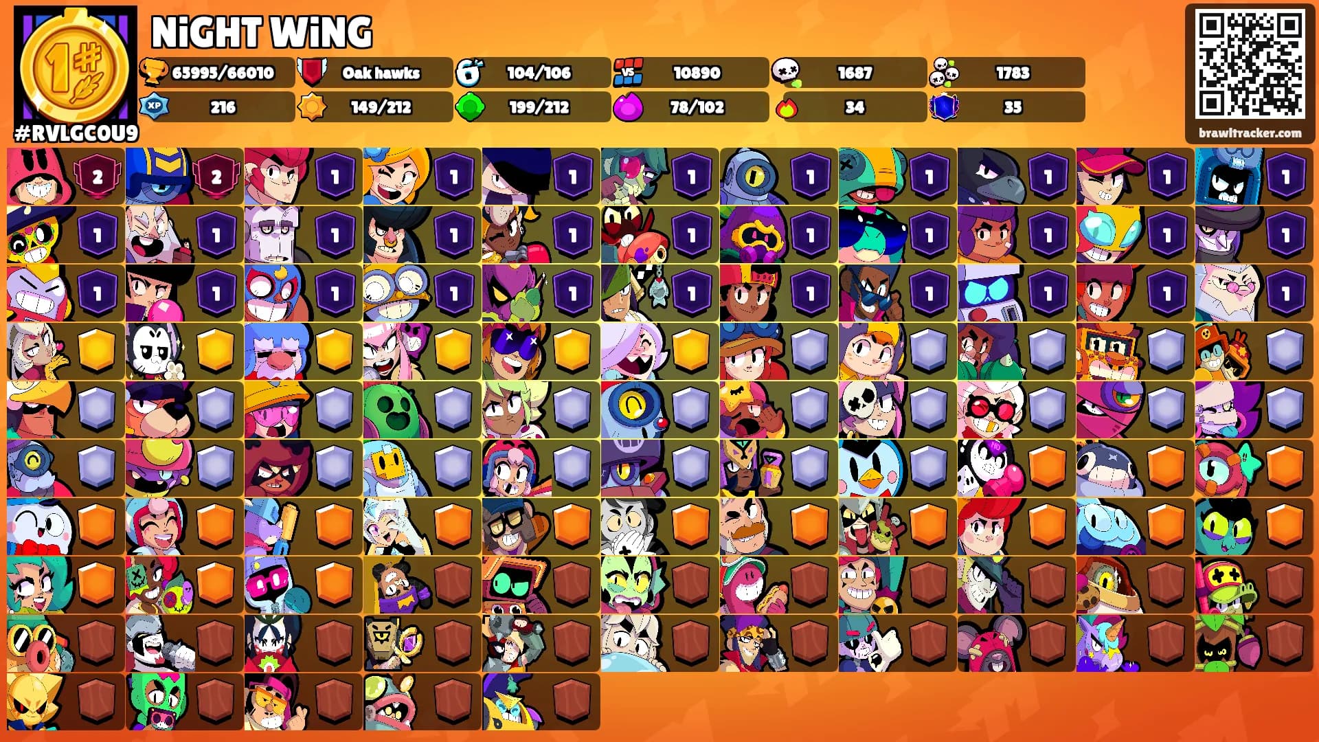 NiGHT WiNG's Ranks