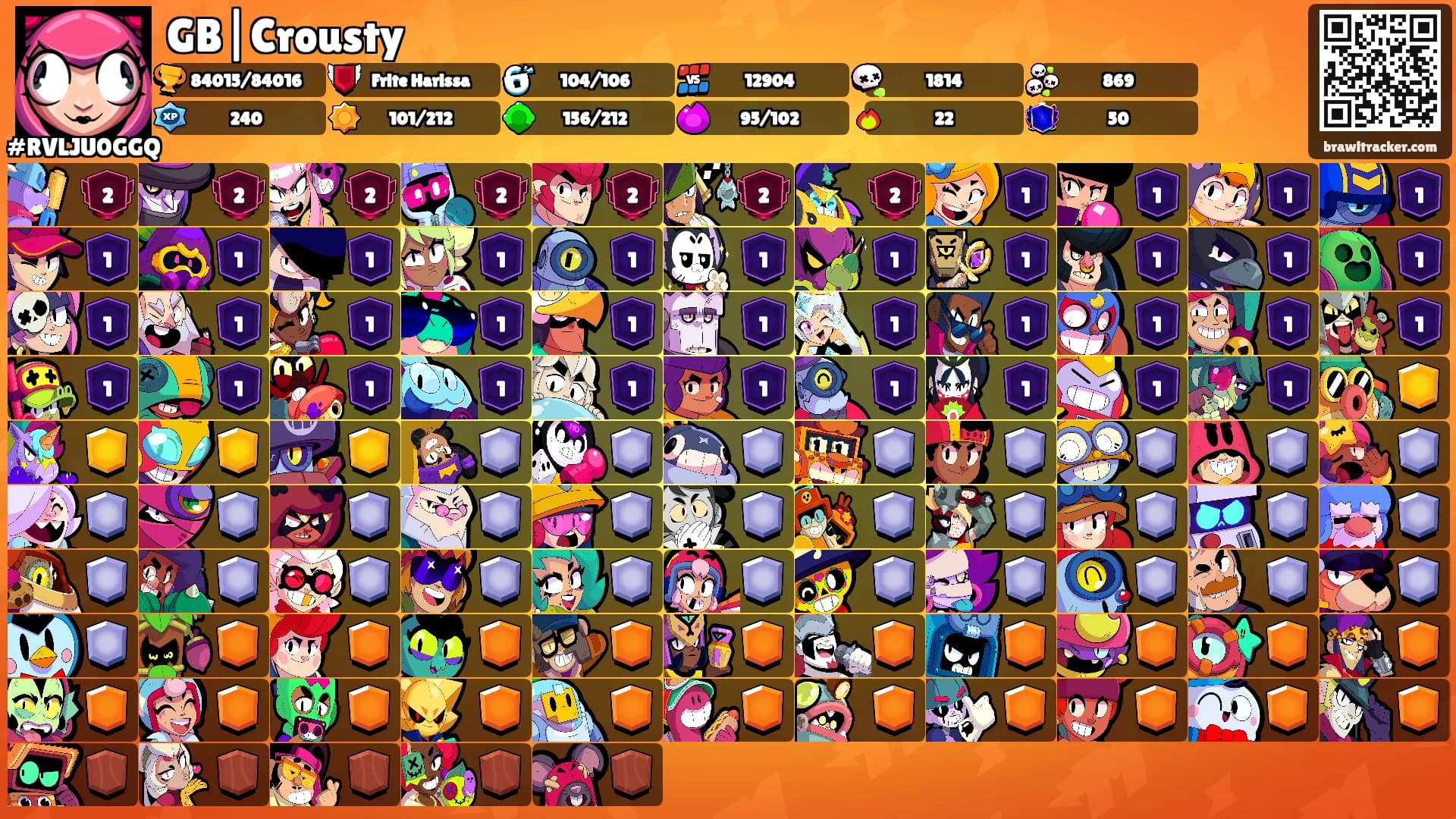 GB|Crousty's Ranks