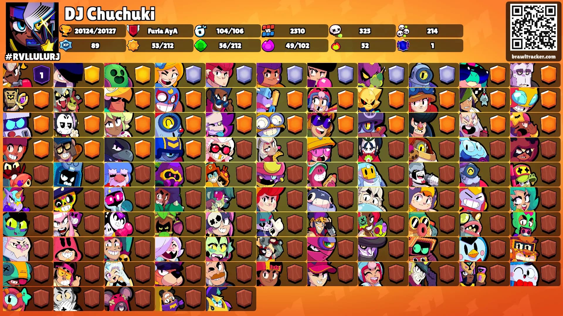 DJ Chuchuki's Ranks
