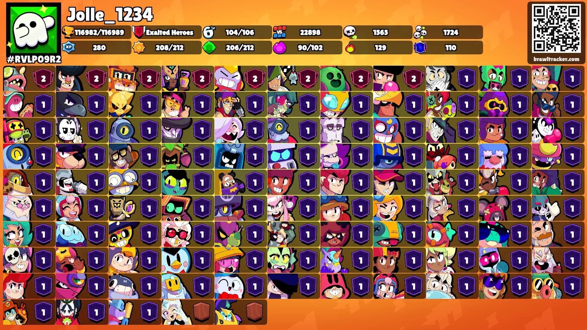 Jolle_1234's Ranks