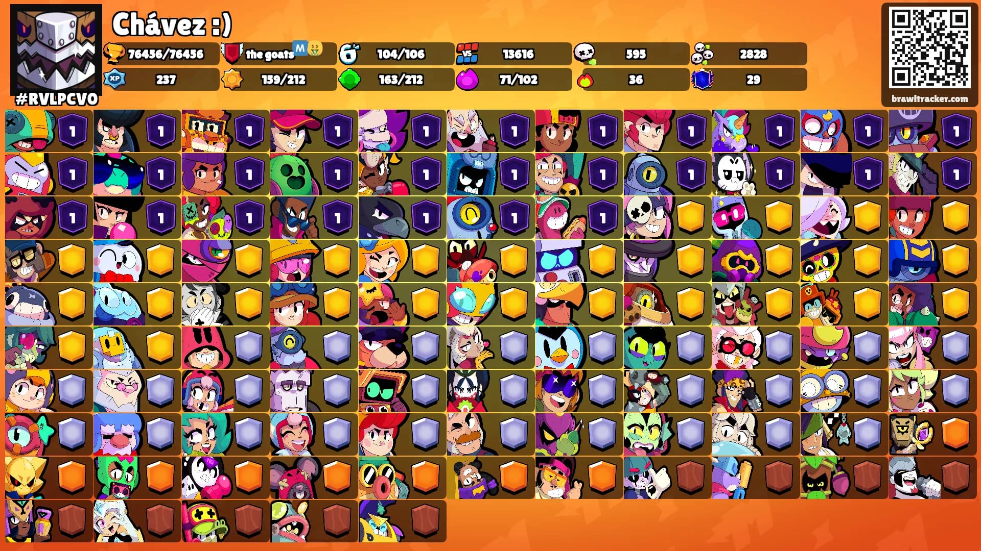 Chávez :)'s Ranks