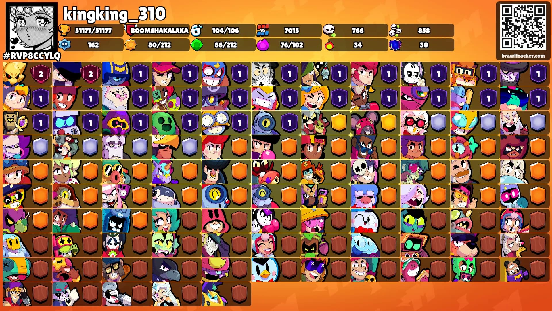 kingking_310's Ranks