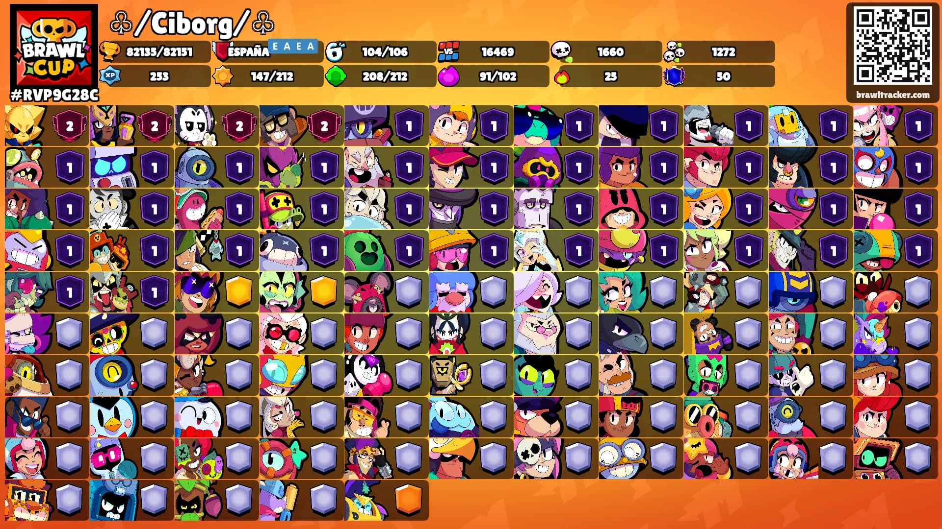 ♧/Ciborg/♧'s Ranks
