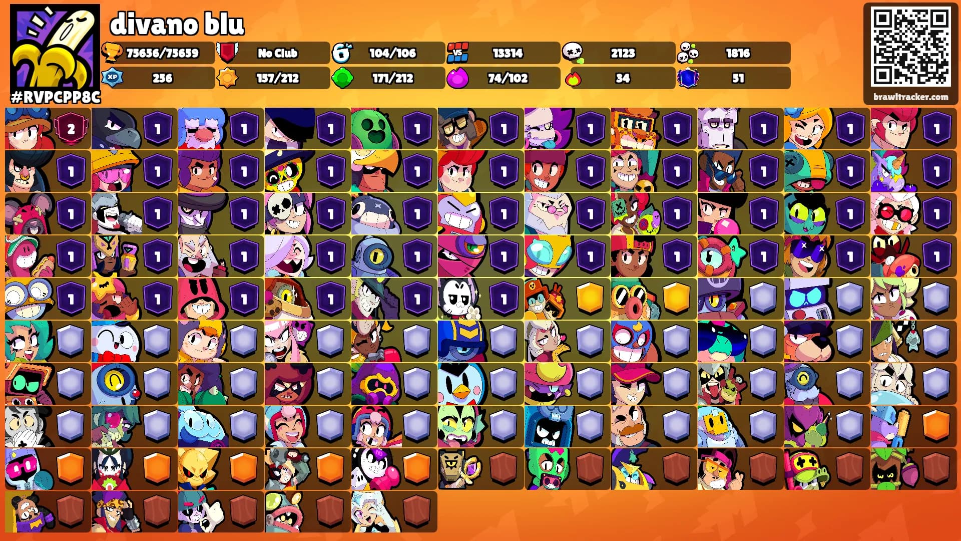 divano blu's Ranks