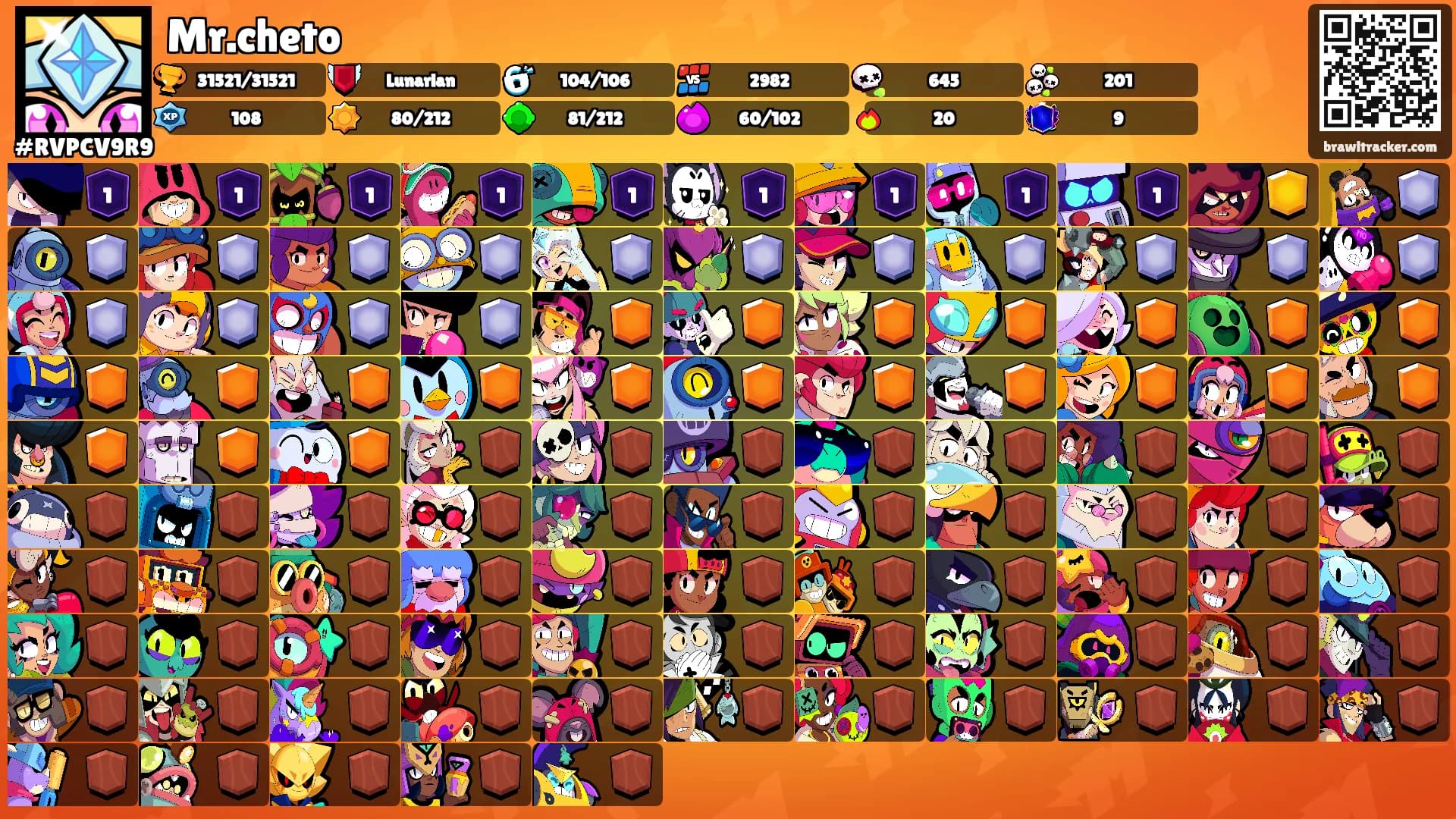 Mr.cheto's Ranks