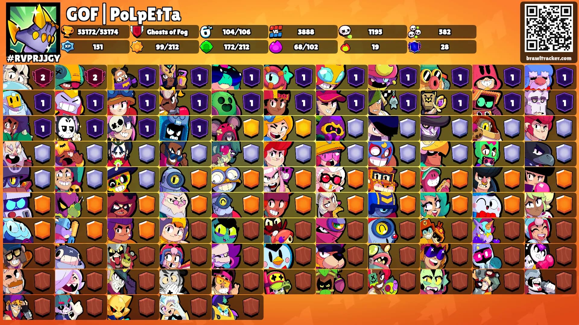 GOF|PoLpEtTa's Ranks