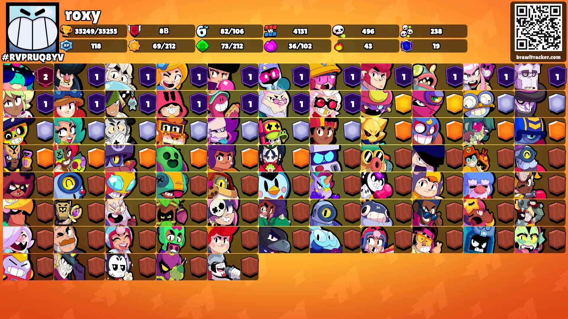 roxy's Ranks